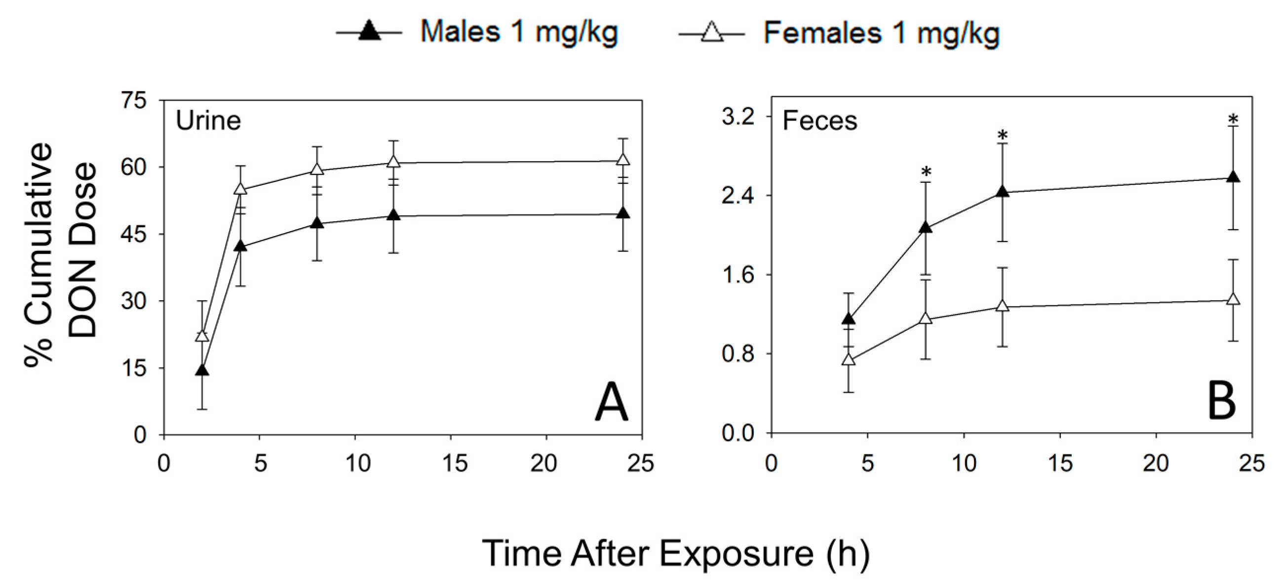 Toxins 09 00240 g002 550