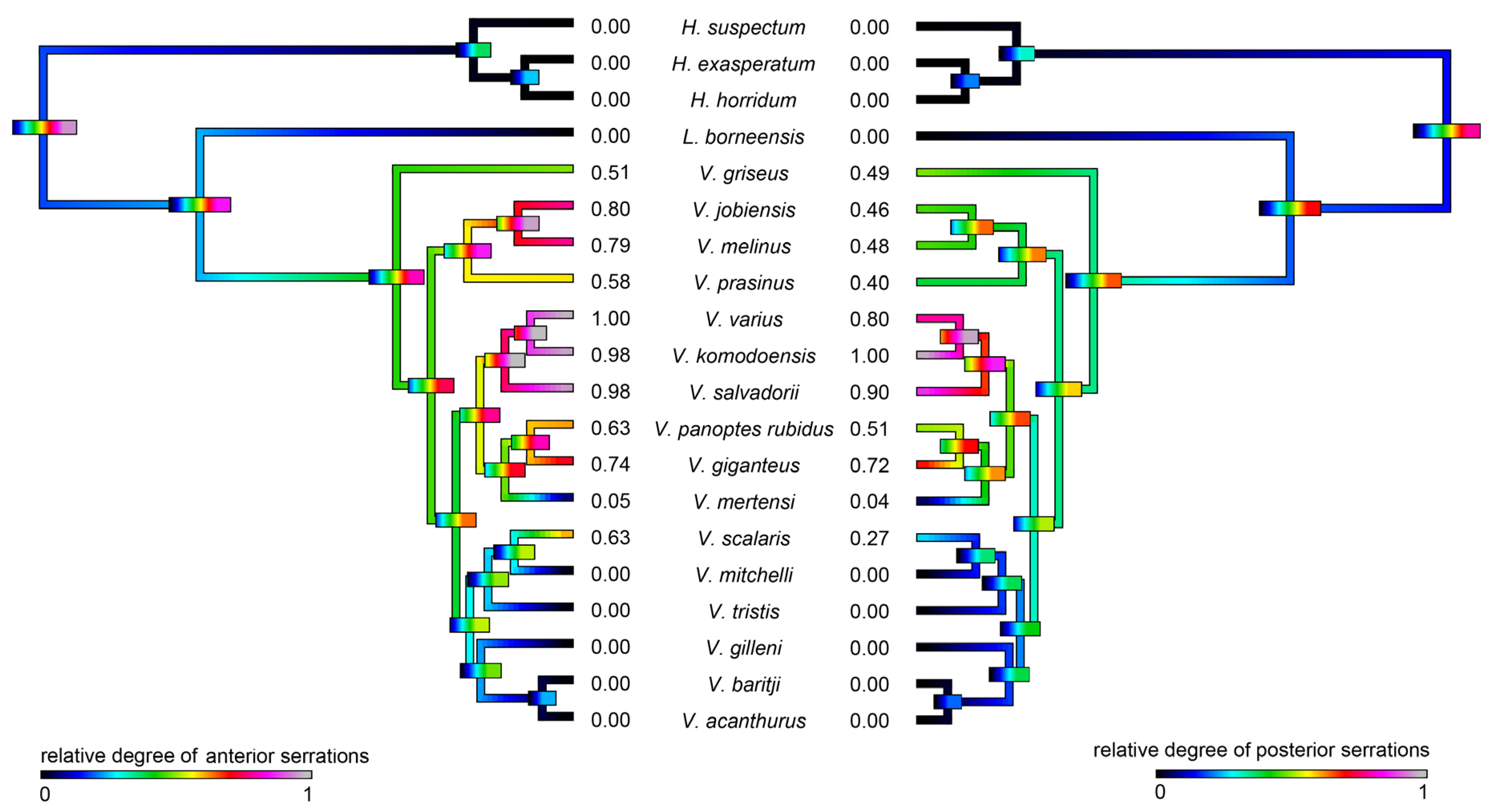 Toxins 09 00242 g003
