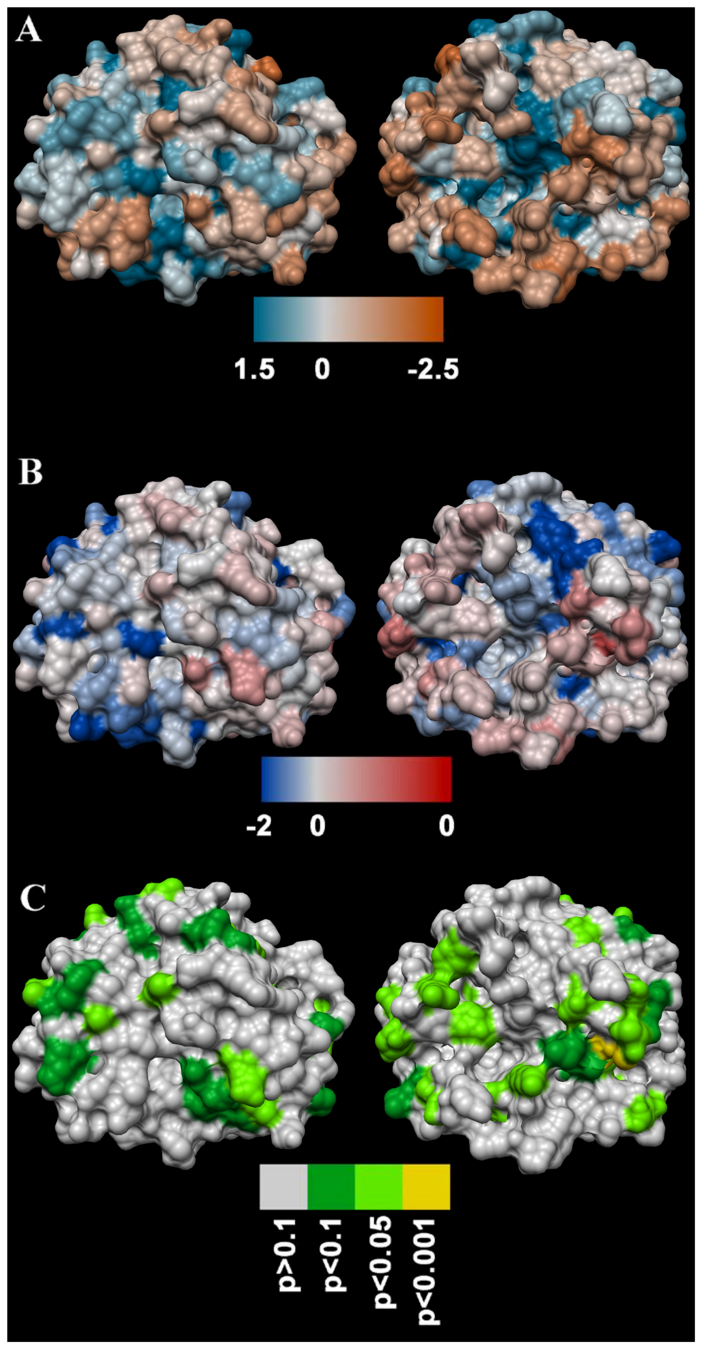Toxins 09 00242 g007