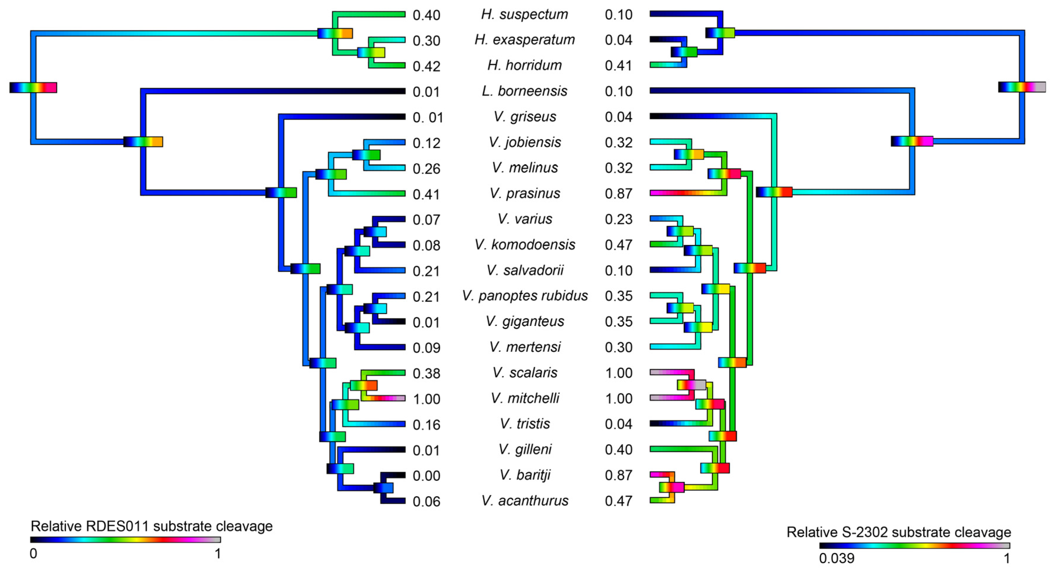 Toxins 09 00242 g010