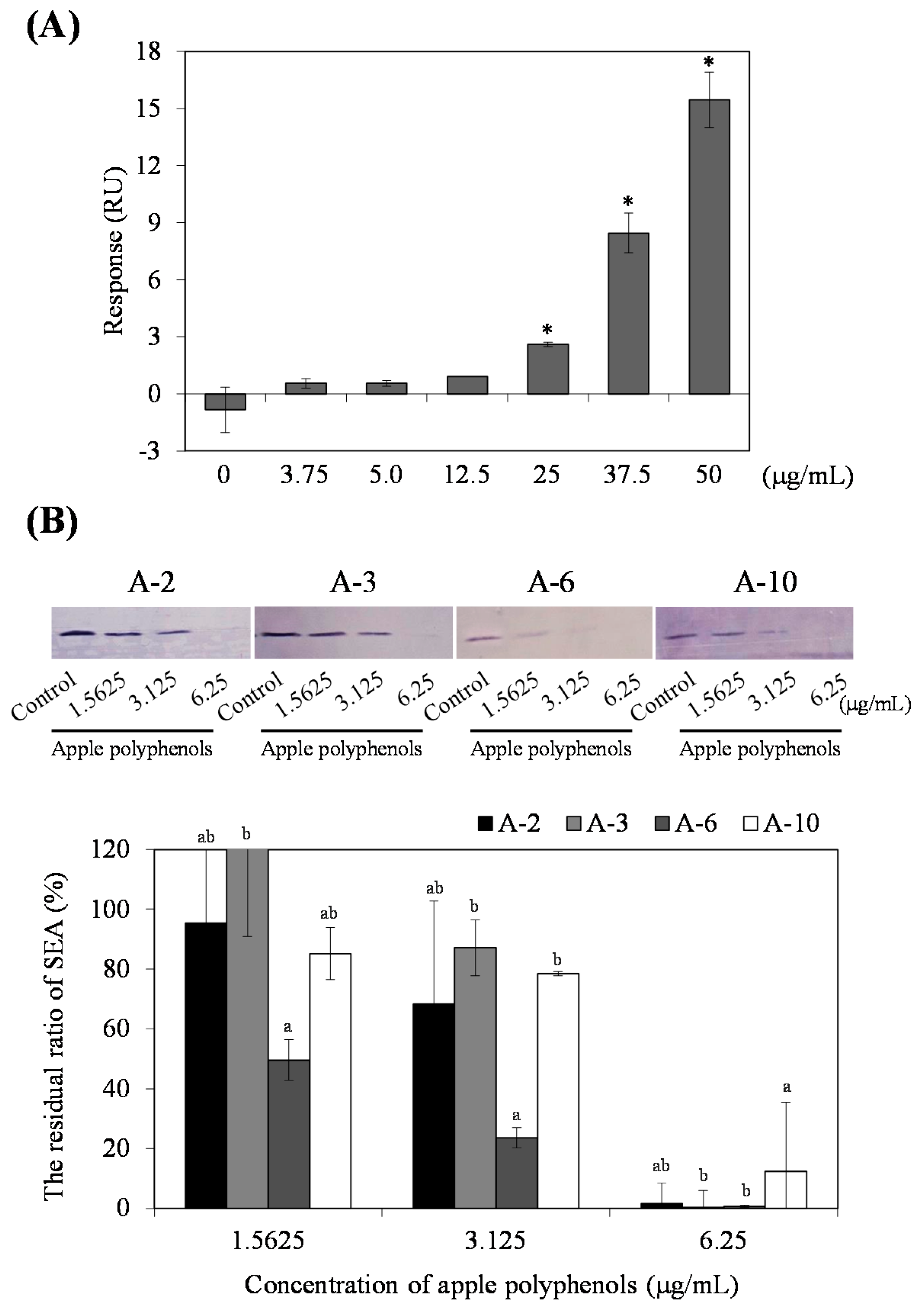 Toxins 09 00243 g004 550