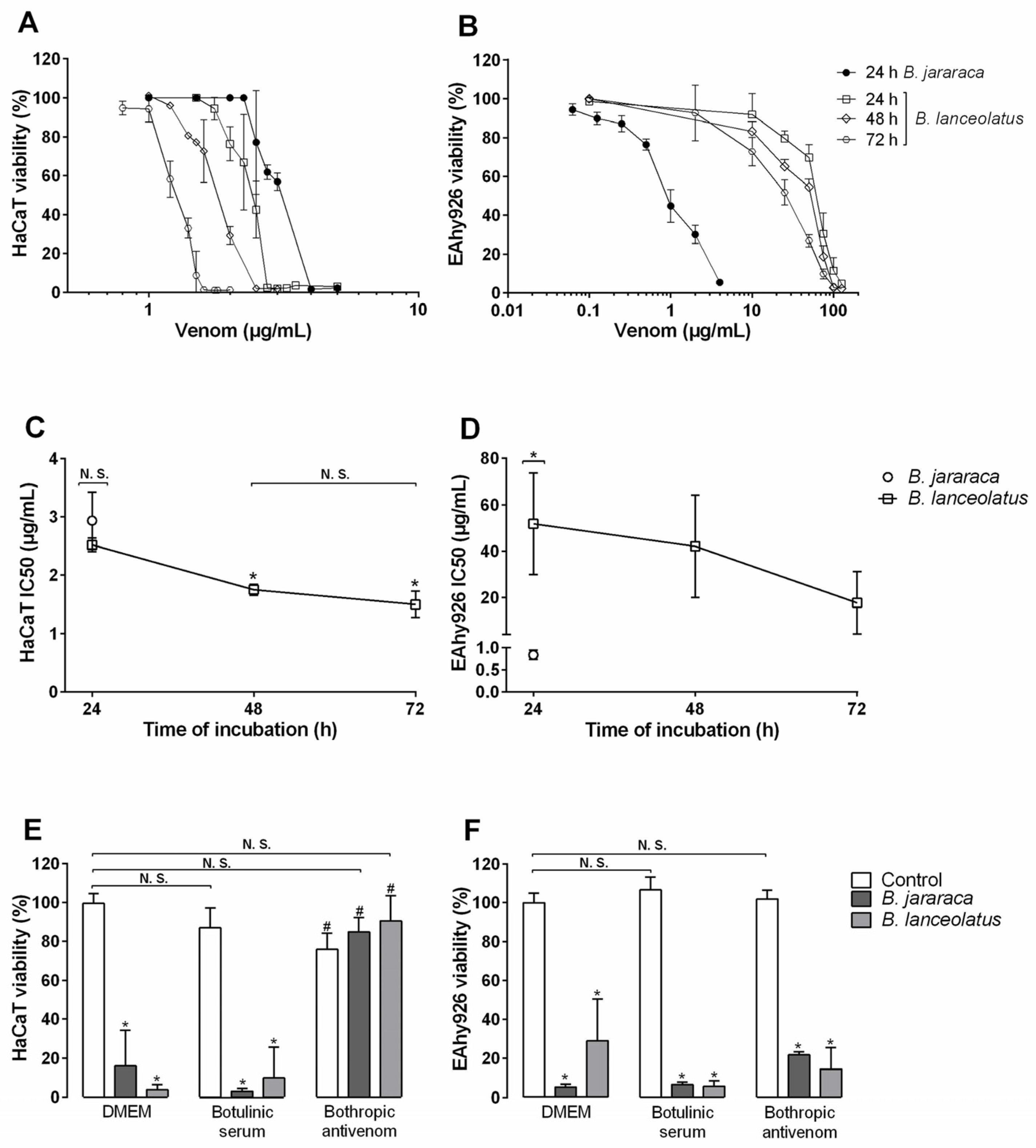 Toxins 09 00244 g003