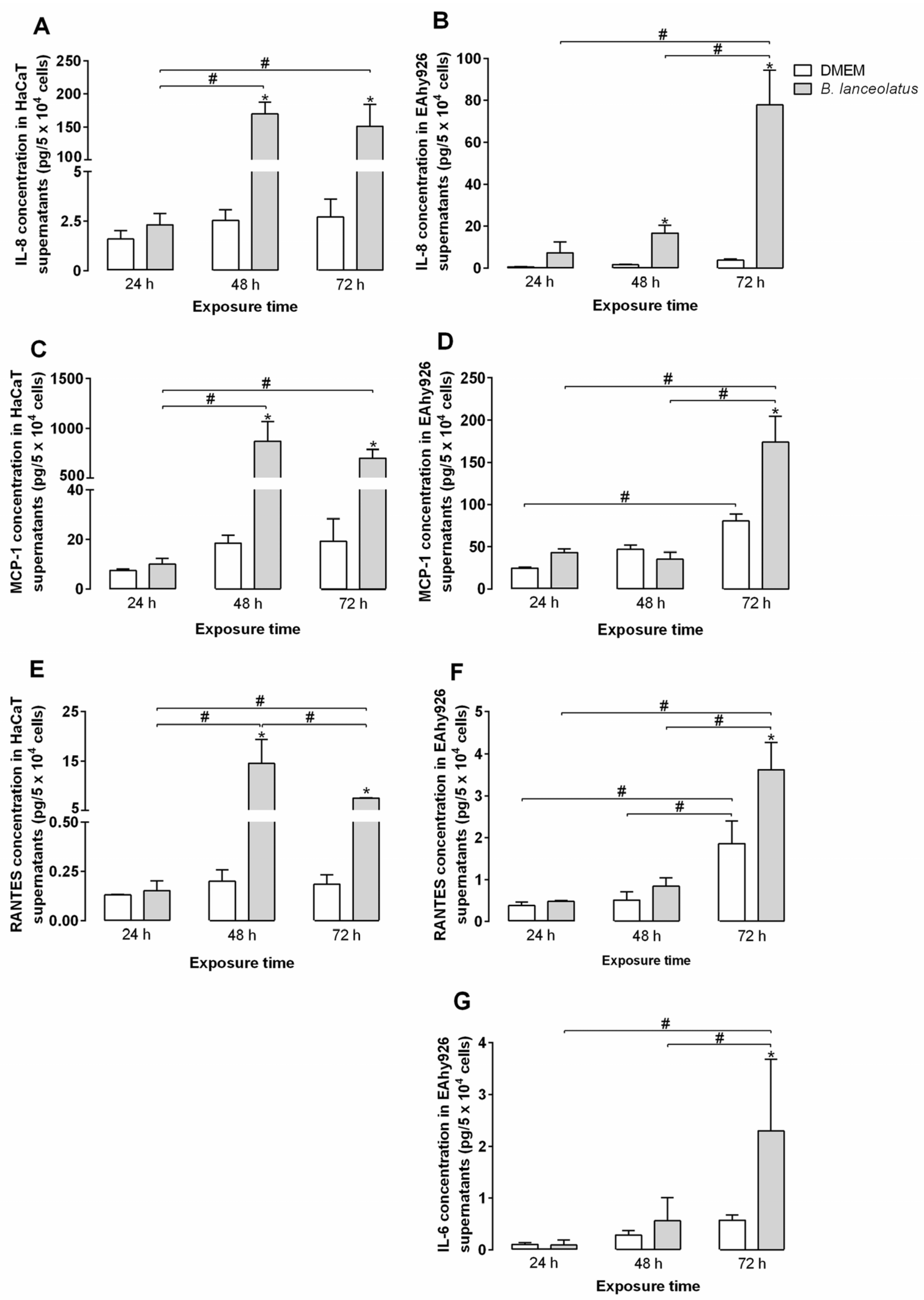 Toxins 09 00244 g004