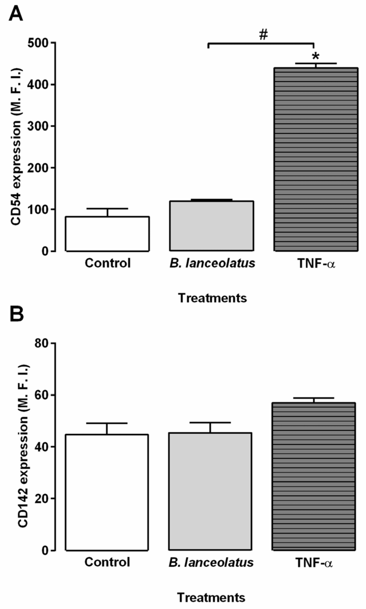 Toxins 09 00244 g005