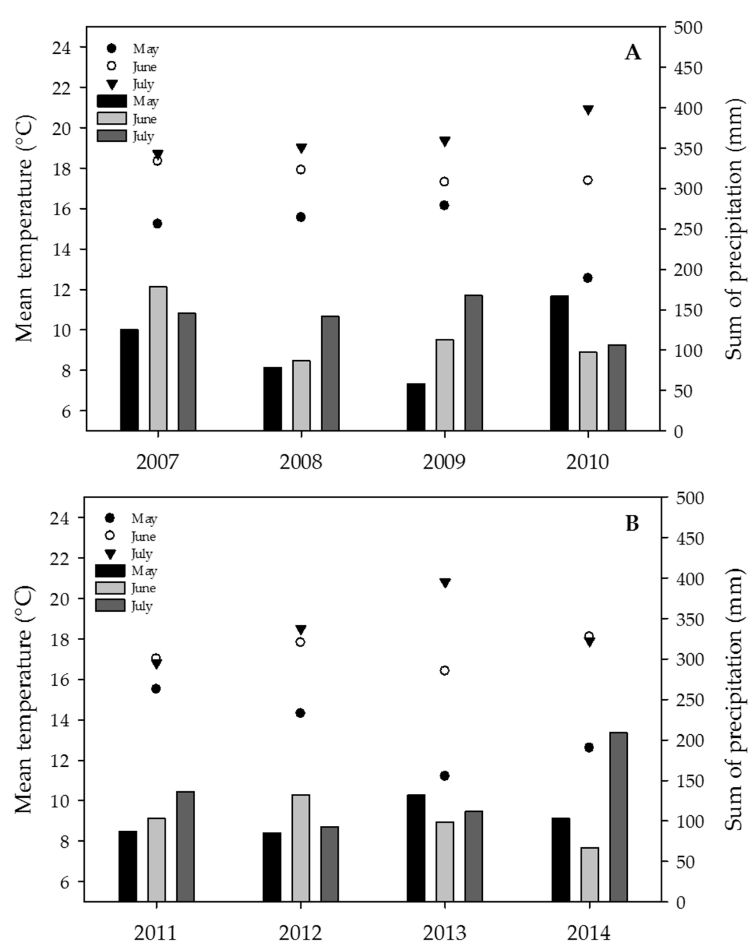 Toxins 09 00246 g002