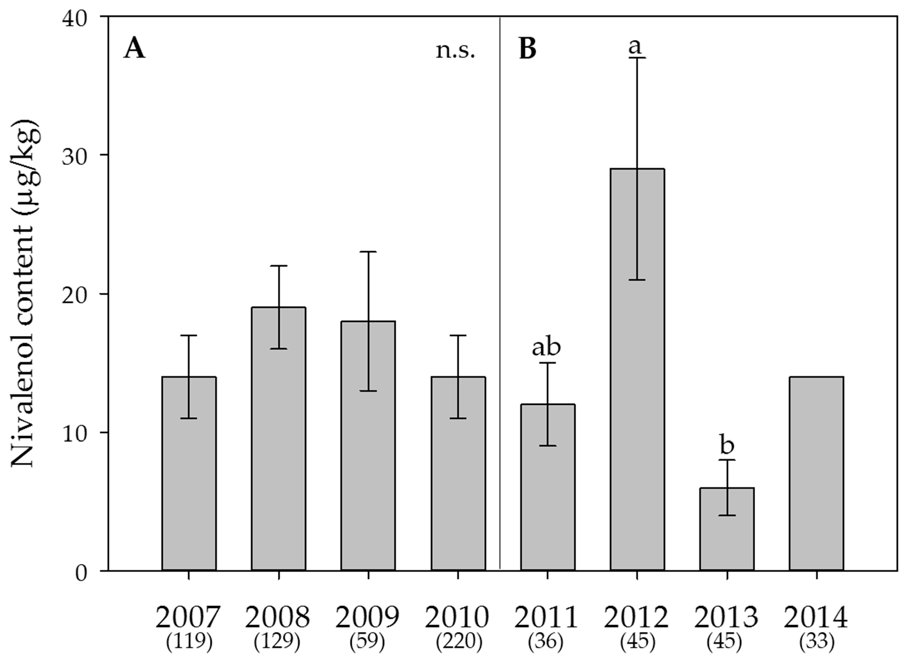 Toxins 09 00246 g005