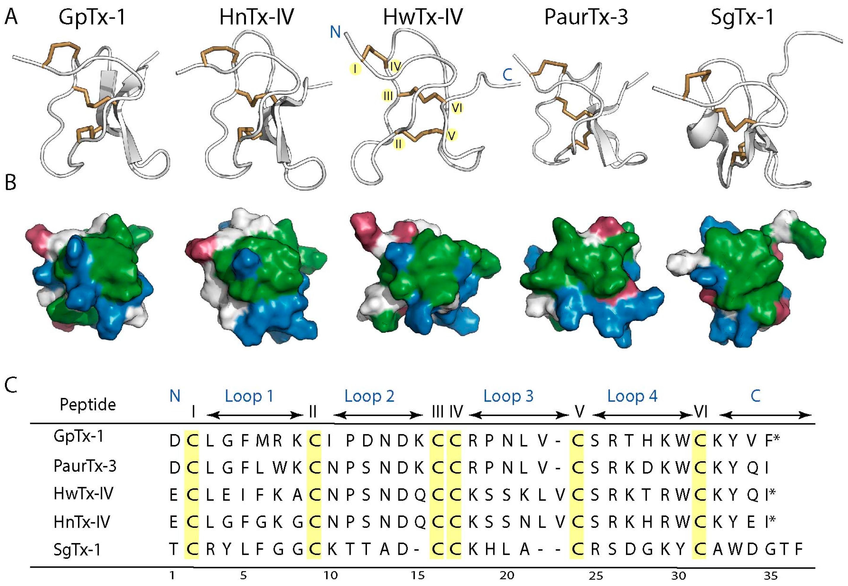 Toxins 09 00248 g001 Toxins 09 00248 g001