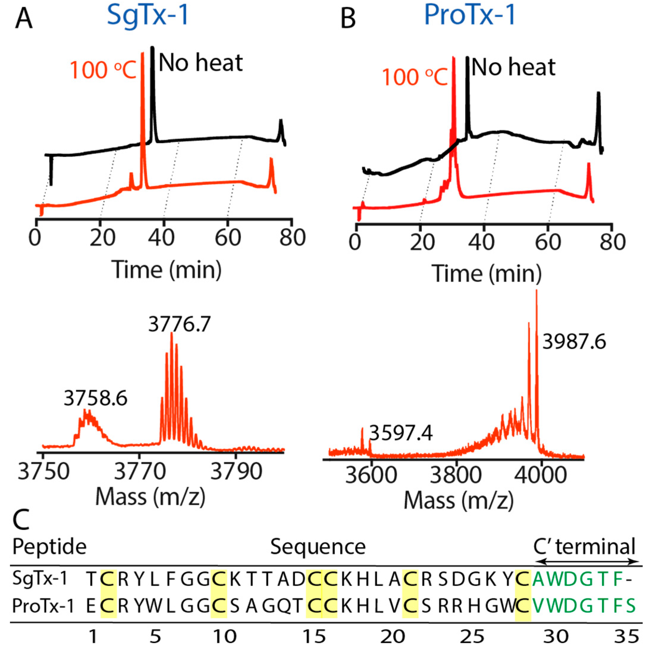 Toxins 09 00248 g005 Toxins 09 00248 g005