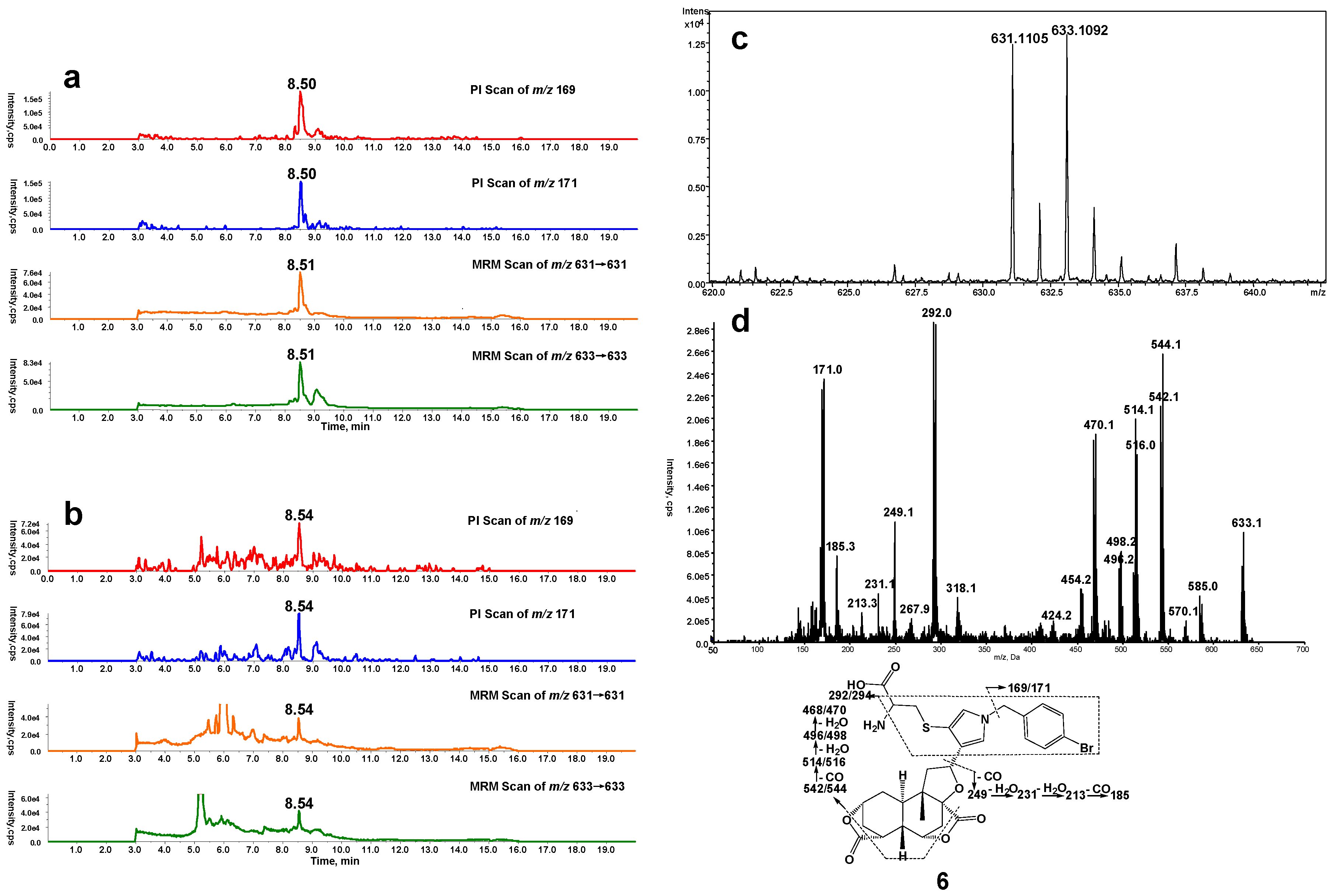 Toxins 09 00249 g001 550