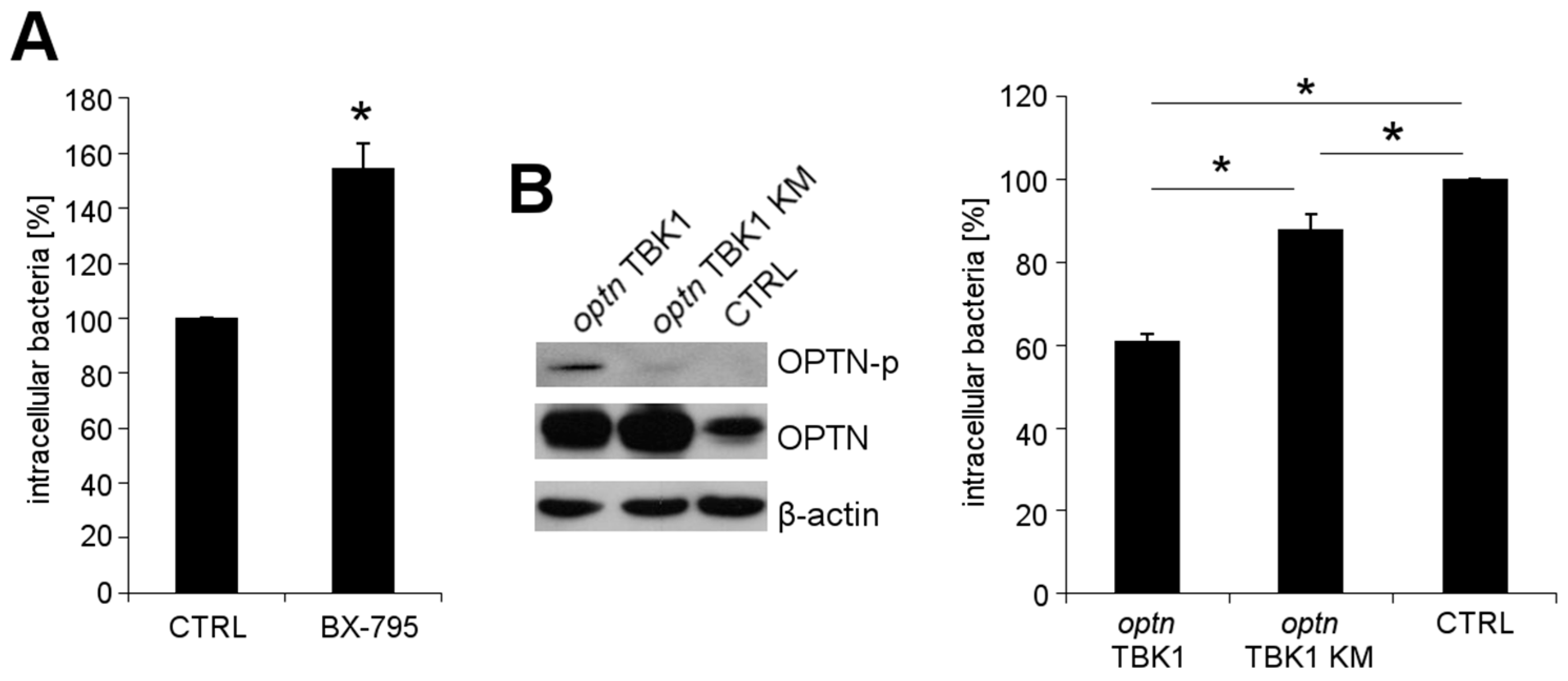 Toxins 09 00273 g003