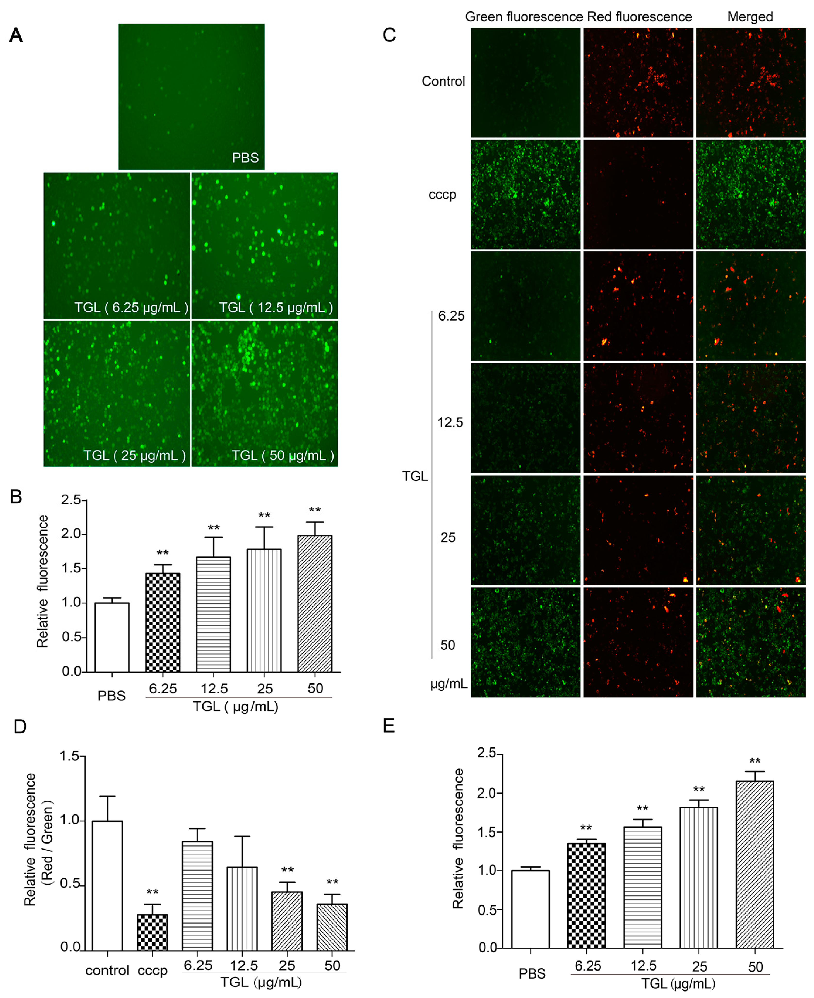Toxins 09 00275 g004