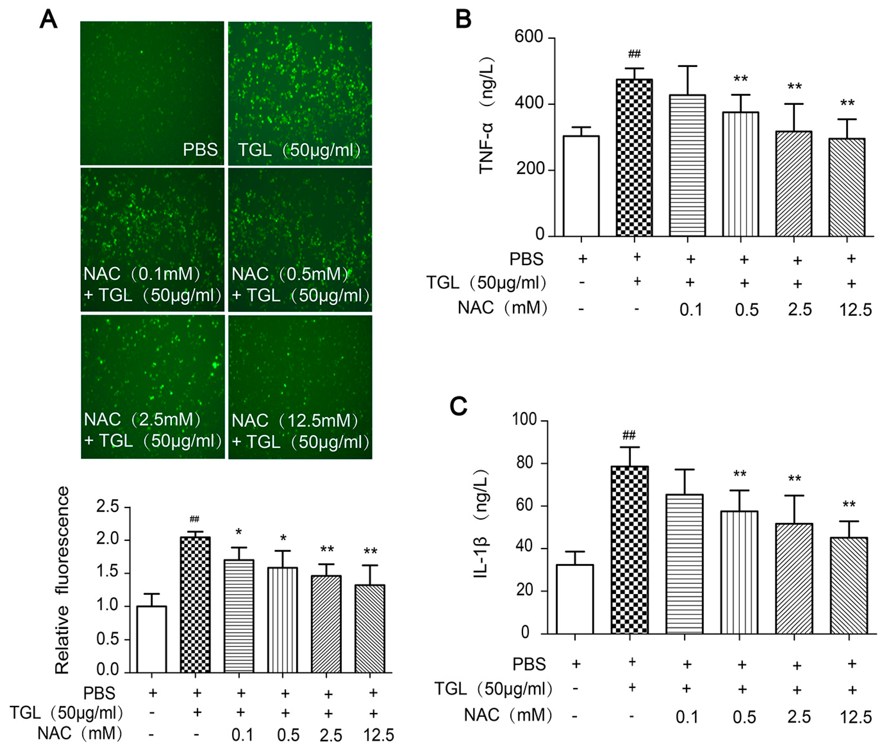 Toxins 09 00275 g005