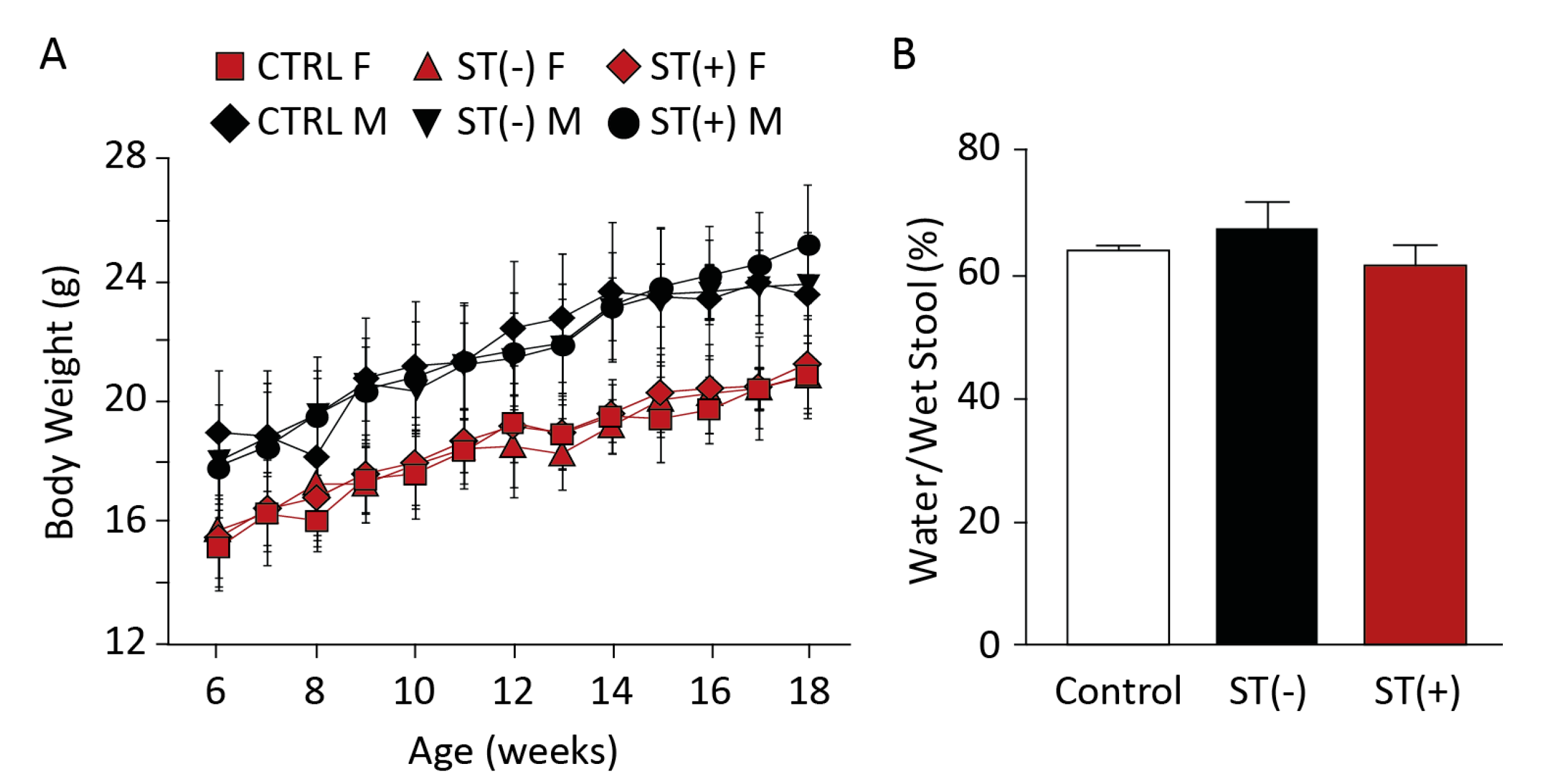 Toxins 09 00279 g004 550