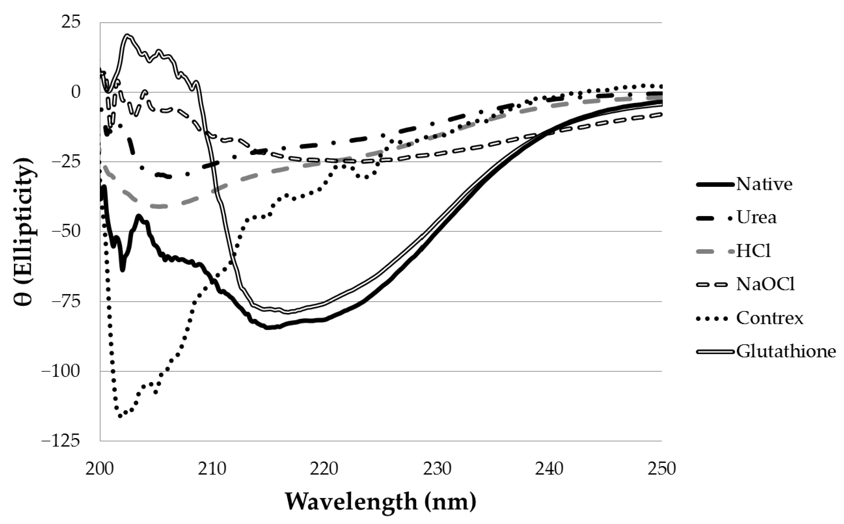 Toxins 09 00281 g001