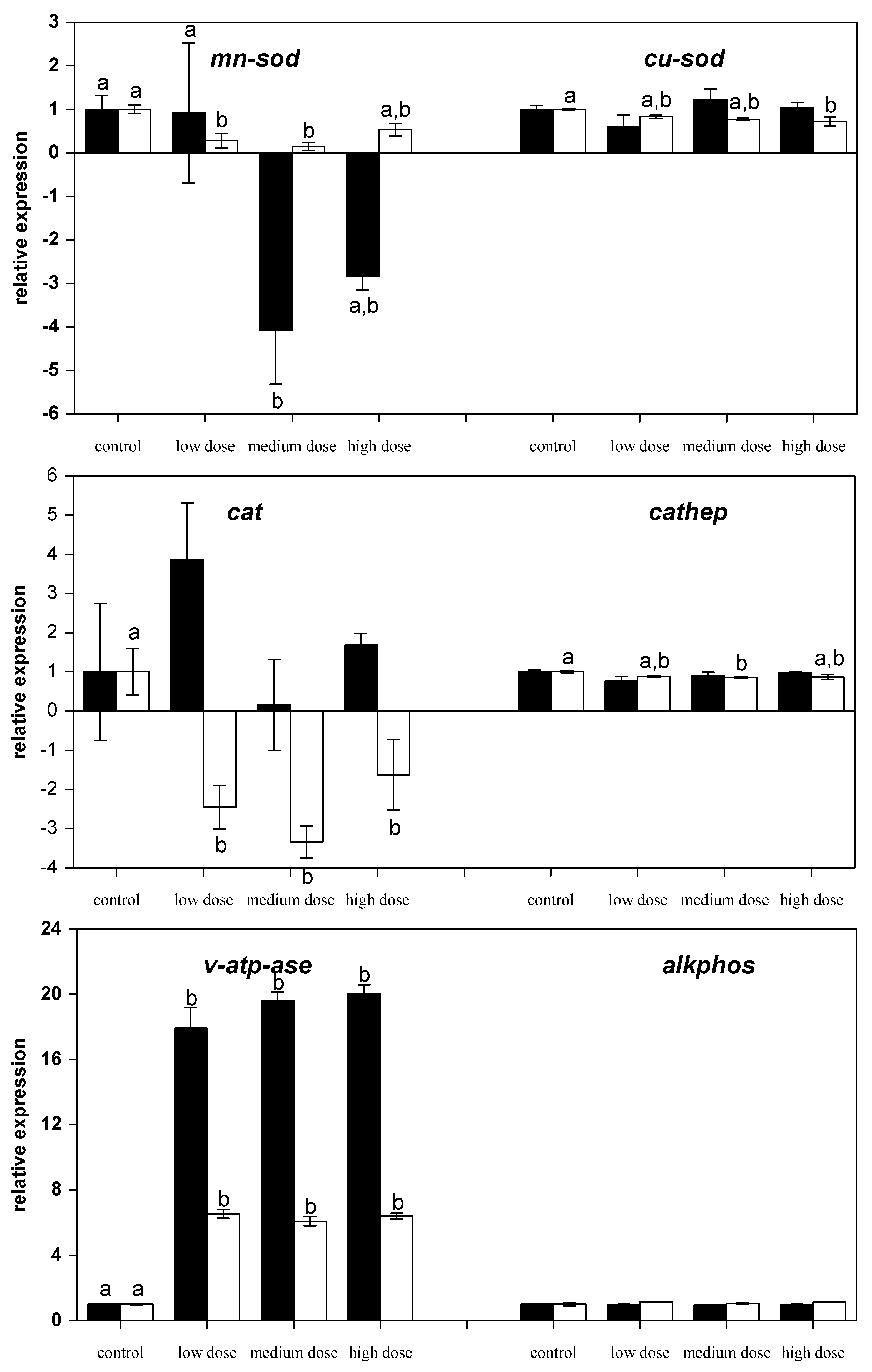 Toxins 09 00283 g004