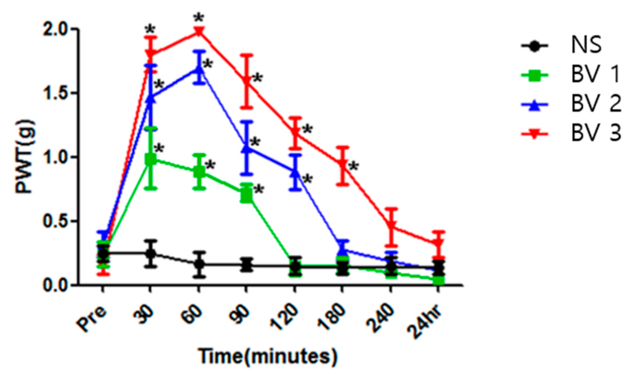 Toxins 09 00285 g002