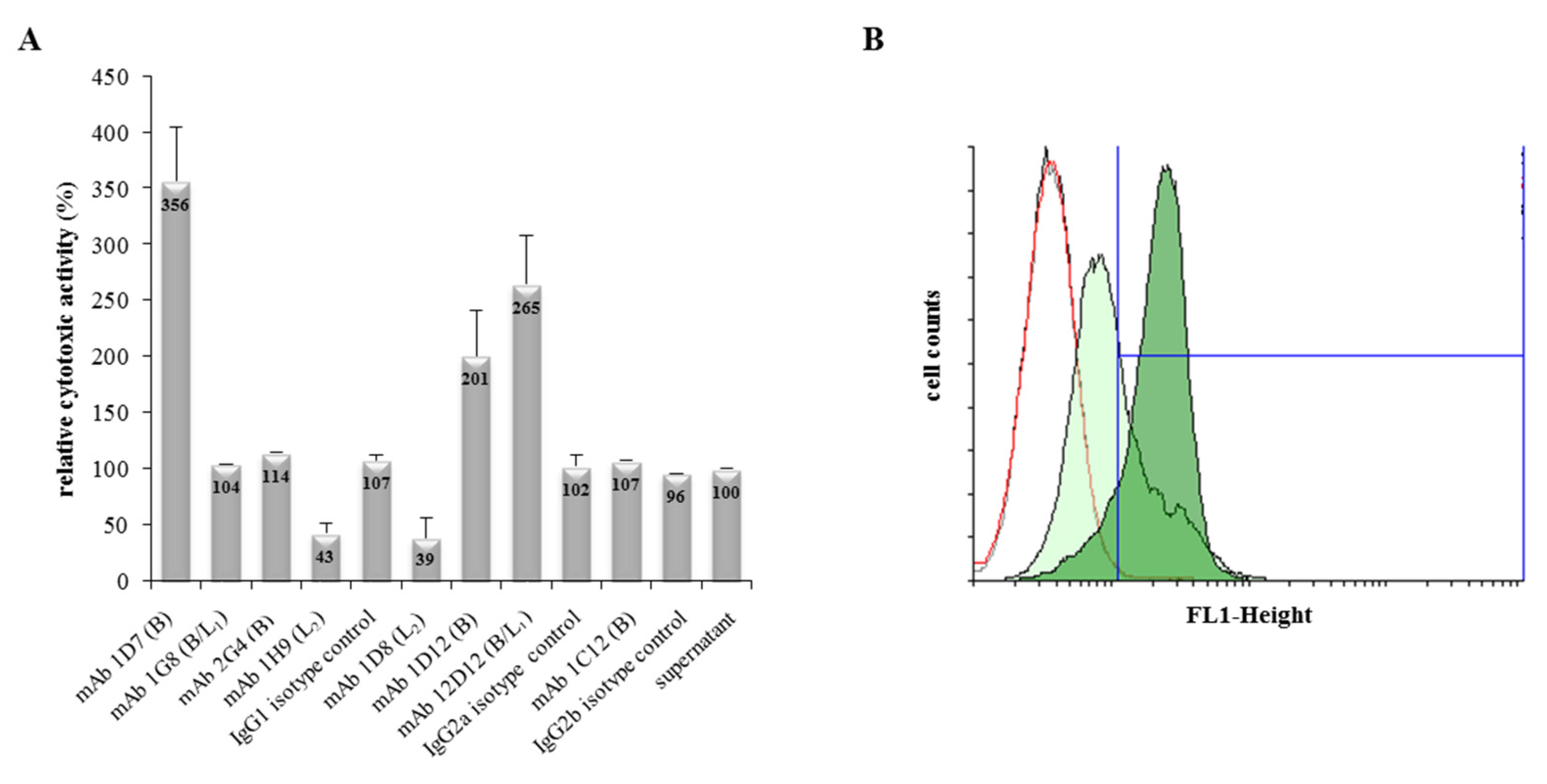 Toxins 09 00288 g002