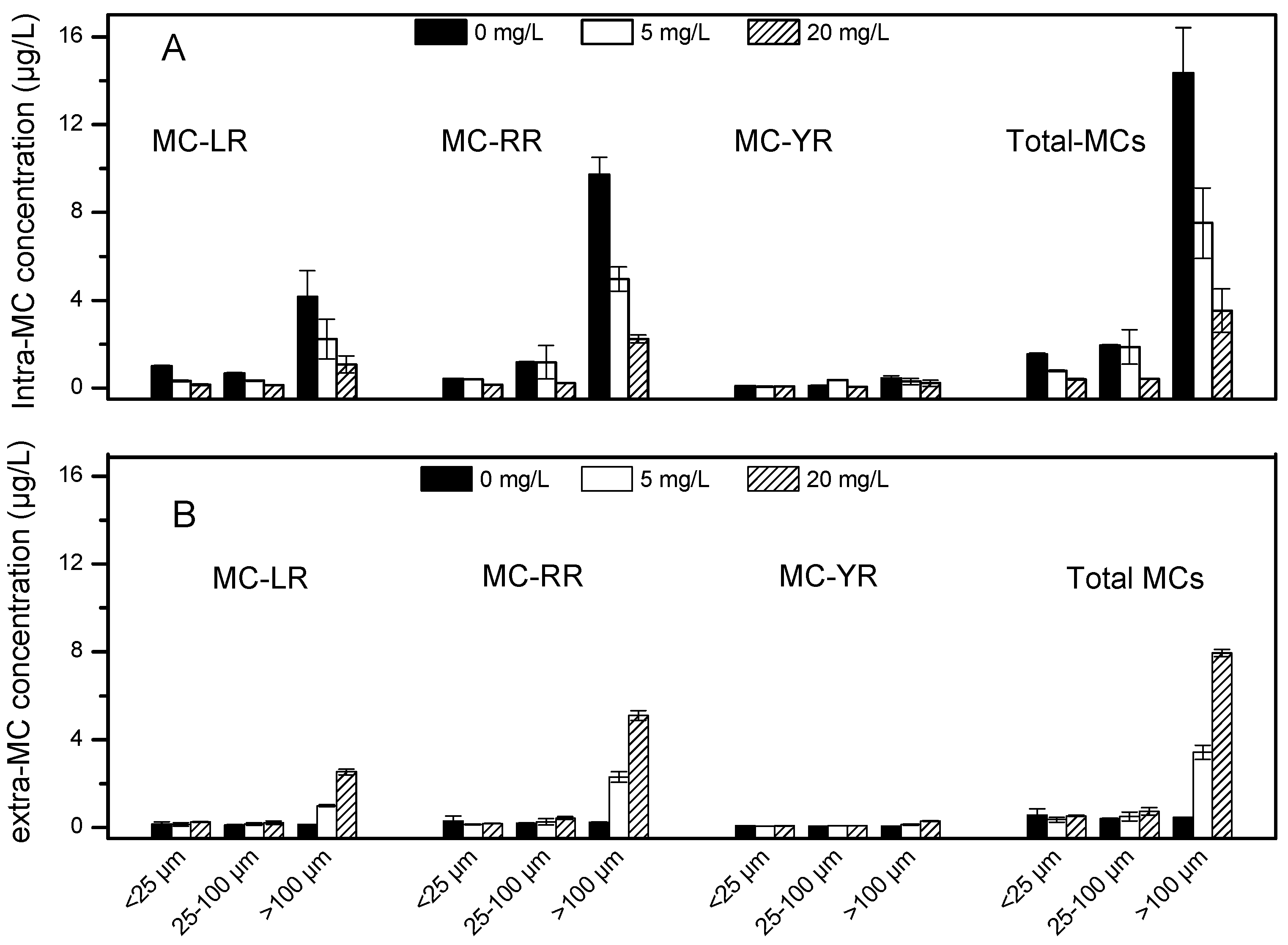Toxins 09 00306 g006 Toxins 09 00306 g006