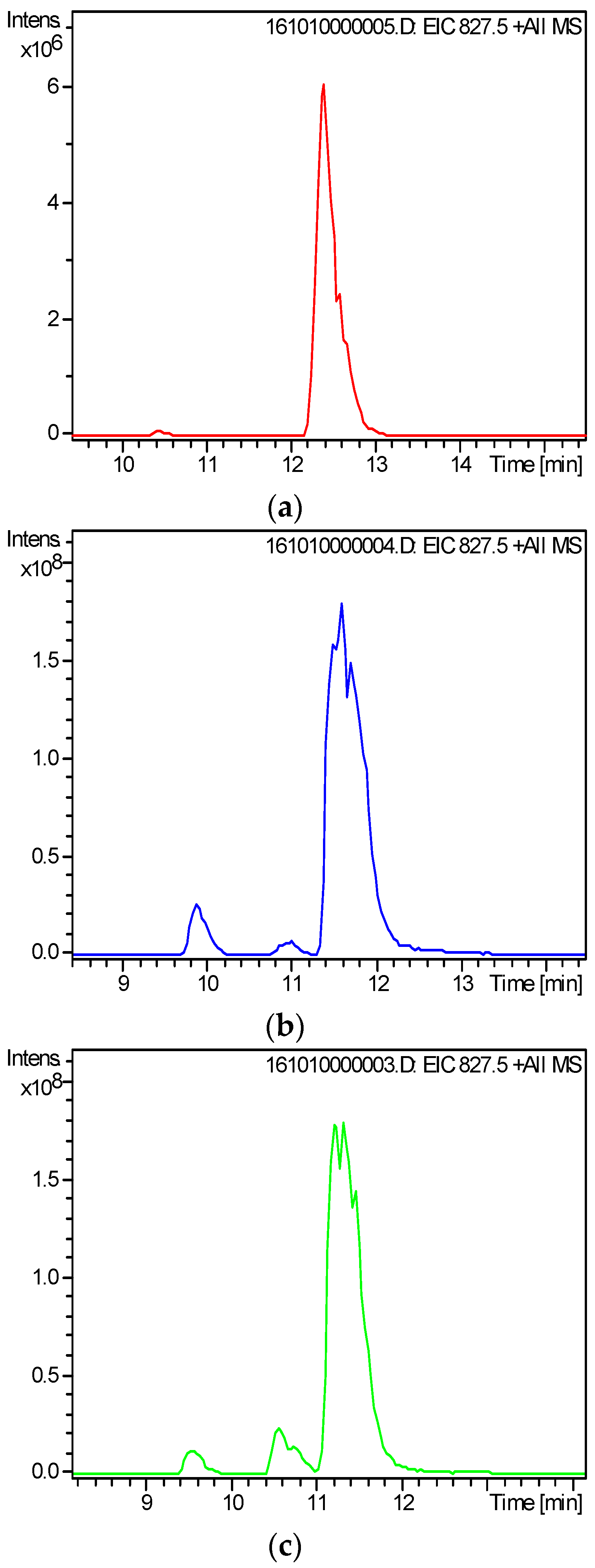 Toxins 09 00308 g002