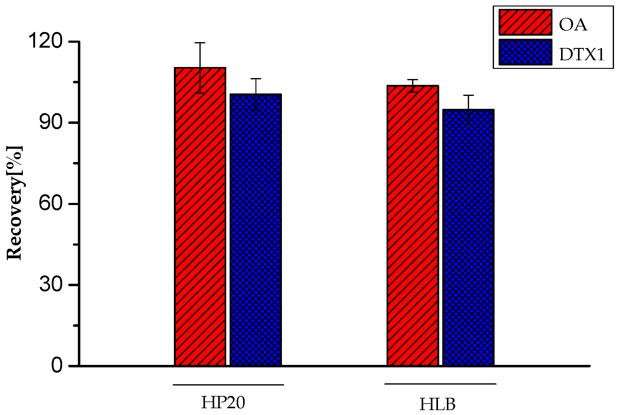 Toxins 09 00308 g003