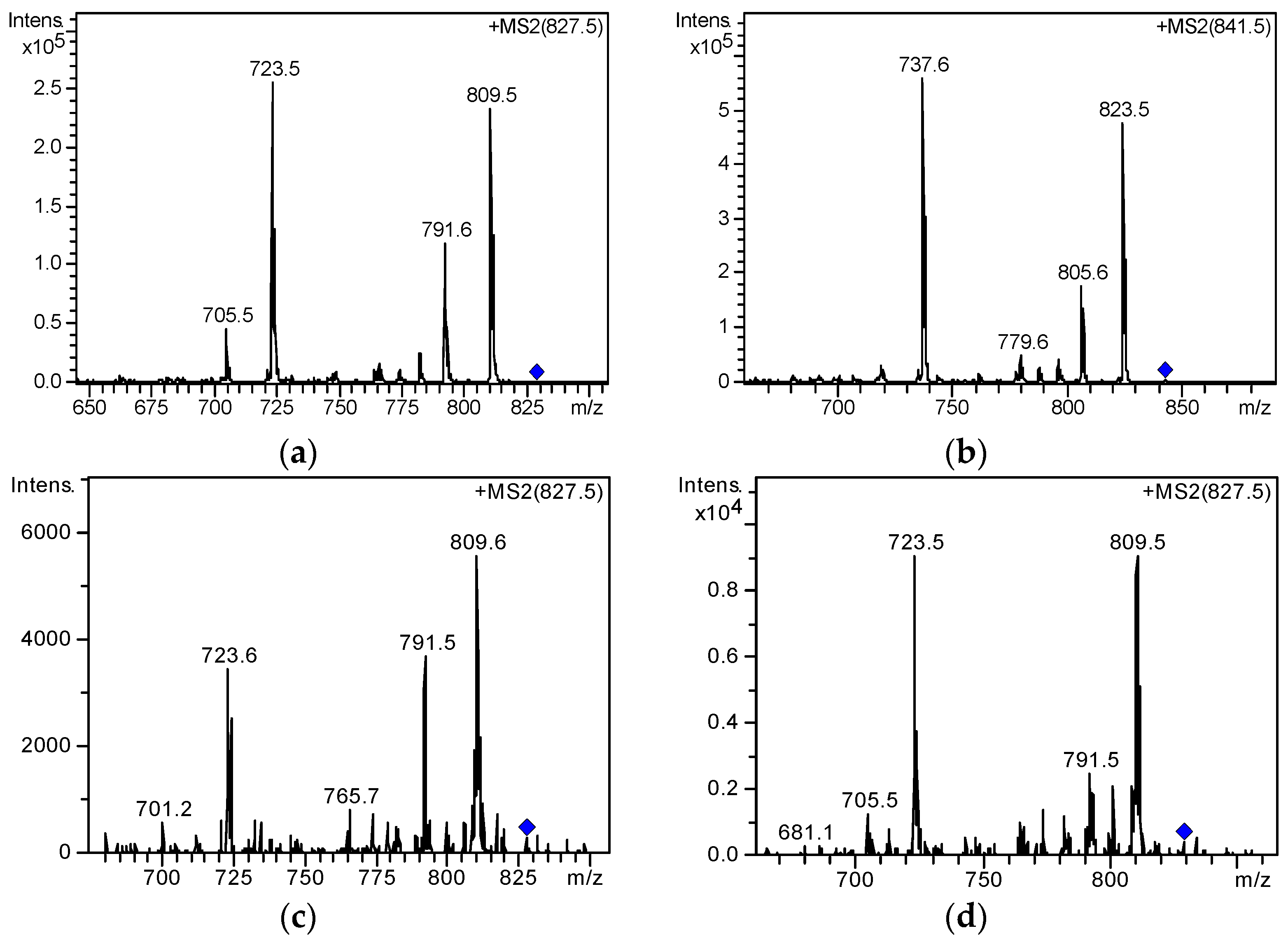 Toxins 09 00308 g007a