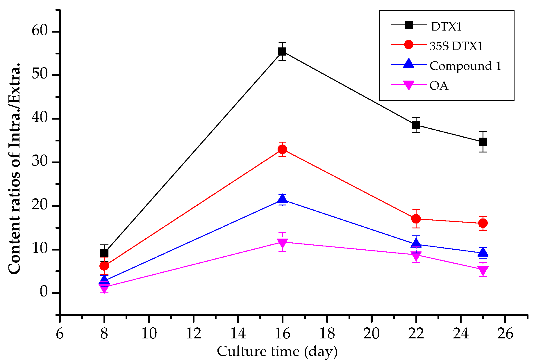 Toxins 09 00308 g009