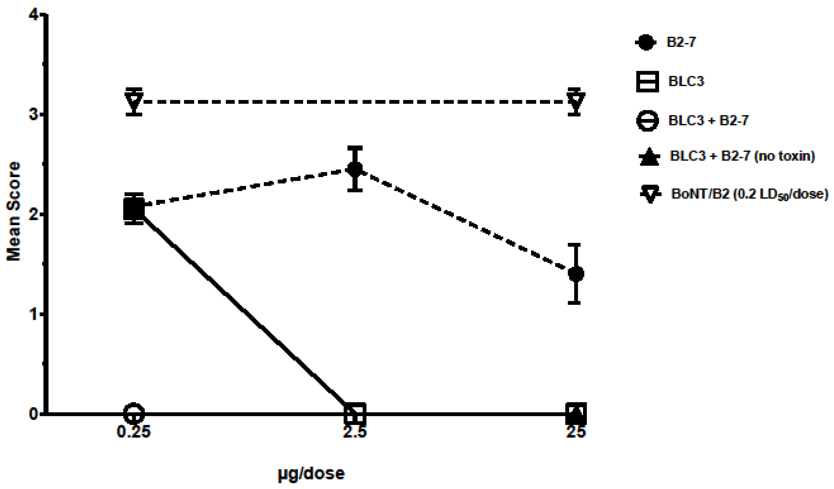 Toxins 09 00309 g005