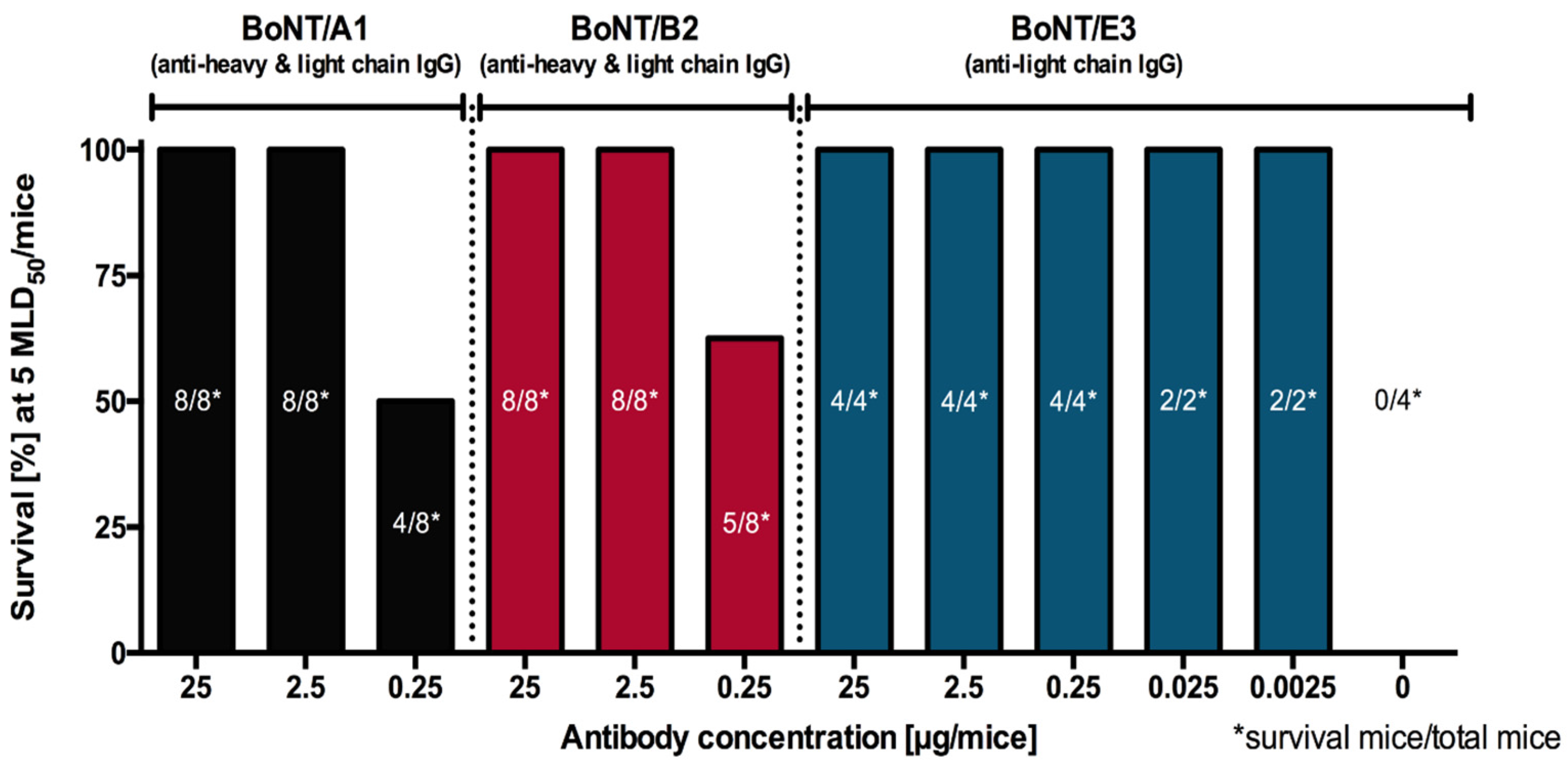 Toxins 09 00309 g009