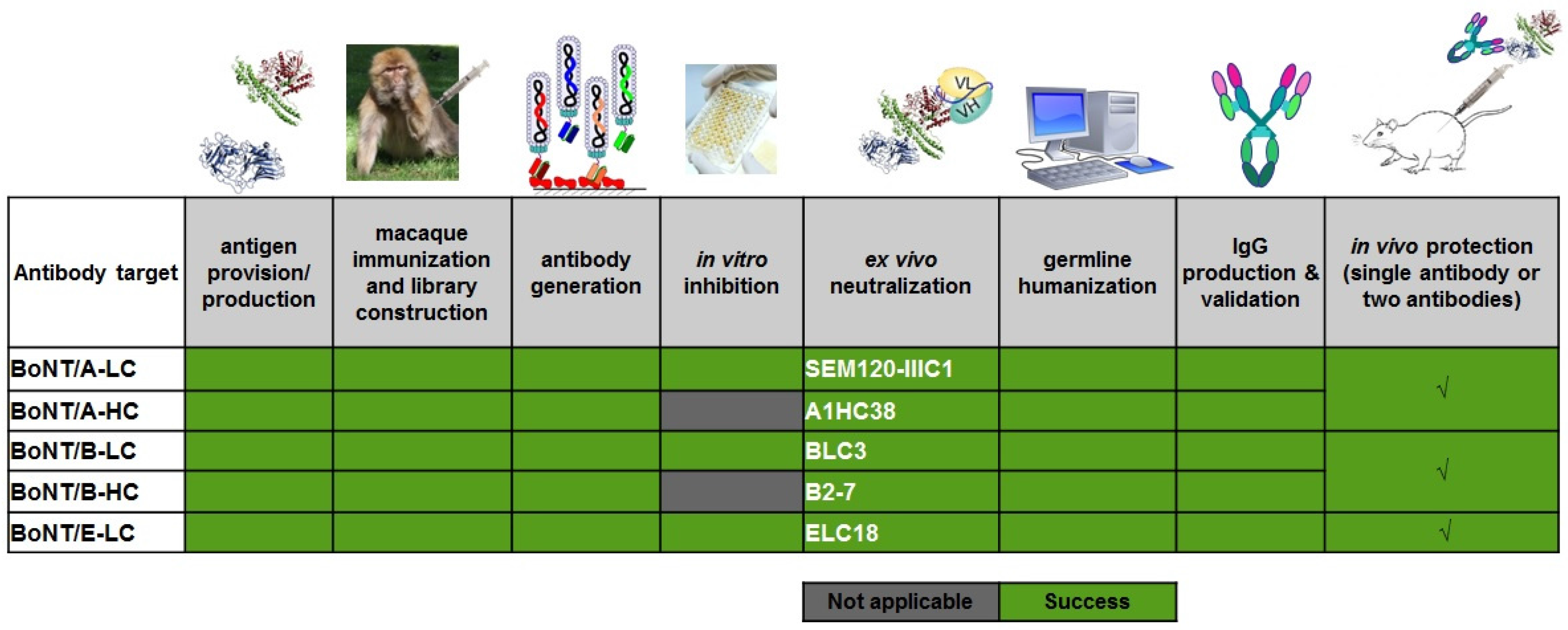 Toxins 09 00309 g010