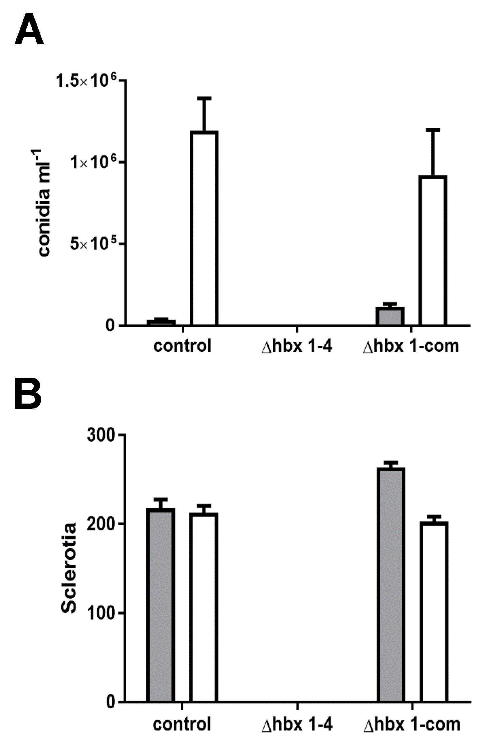 Toxins 09 00315 g005