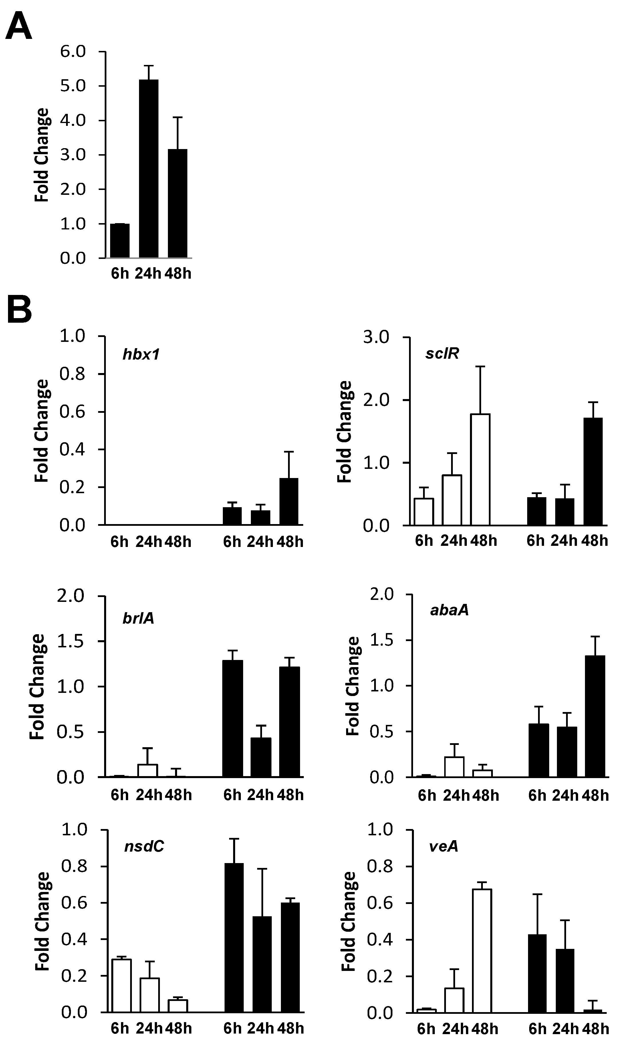 Toxins 09 00315 g006