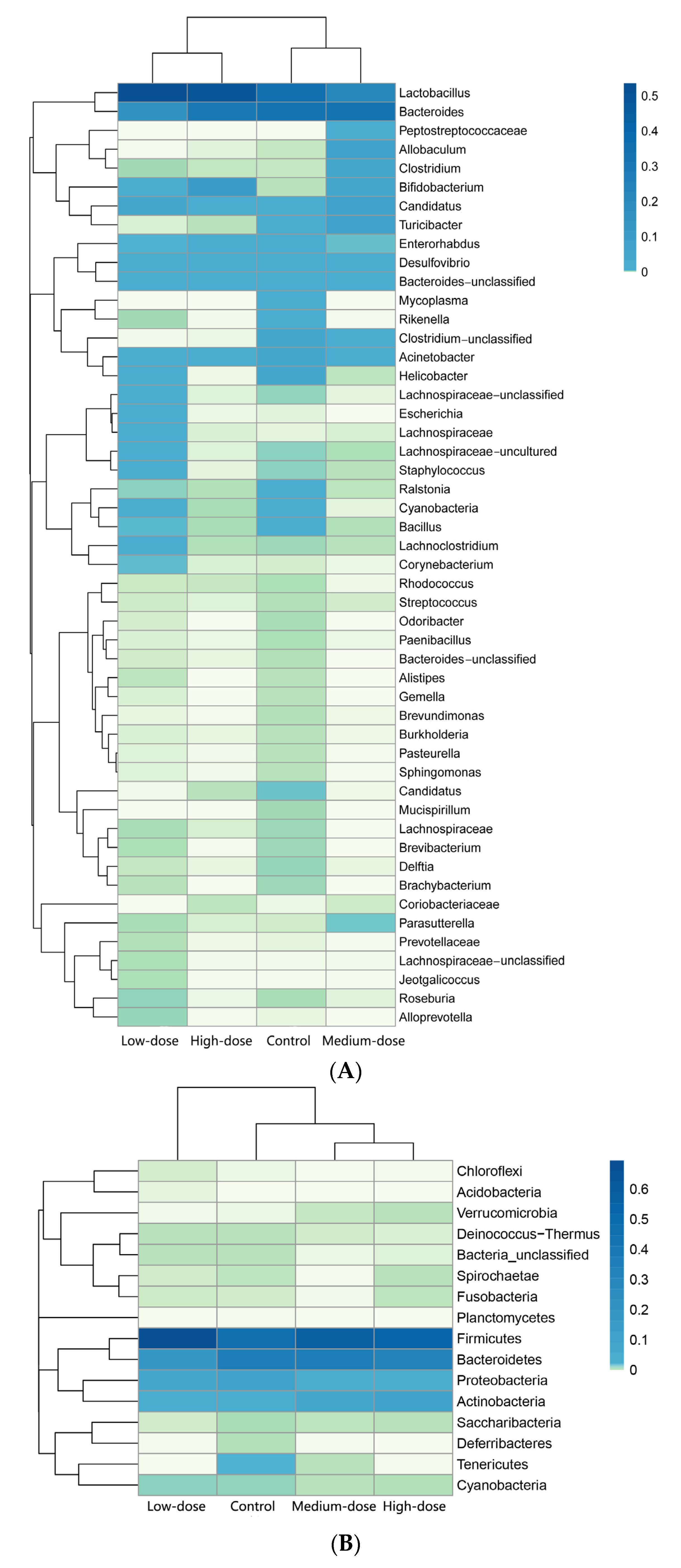 Toxins 09 00317 g003