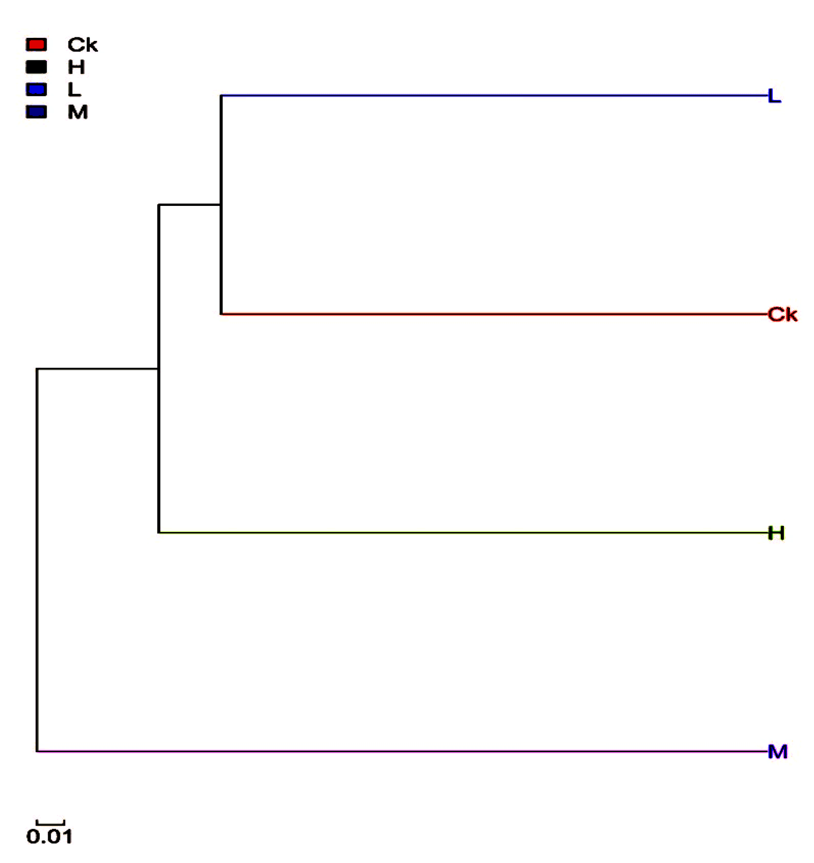 Toxins 09 00317 g005