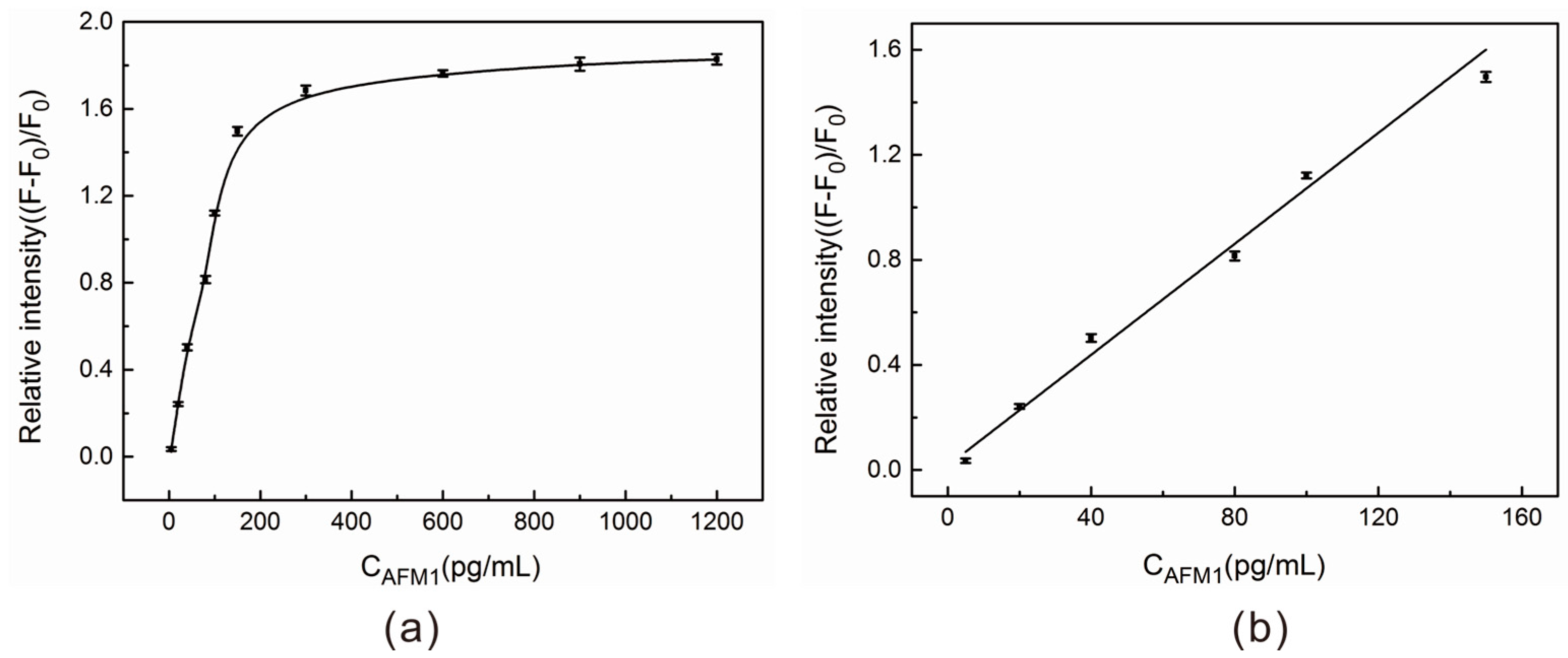 Toxins 09 00318 g003