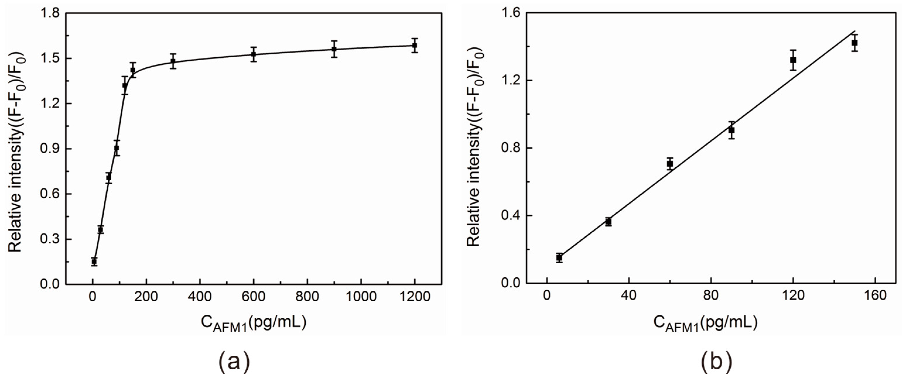 Toxins 09 00318 g005
