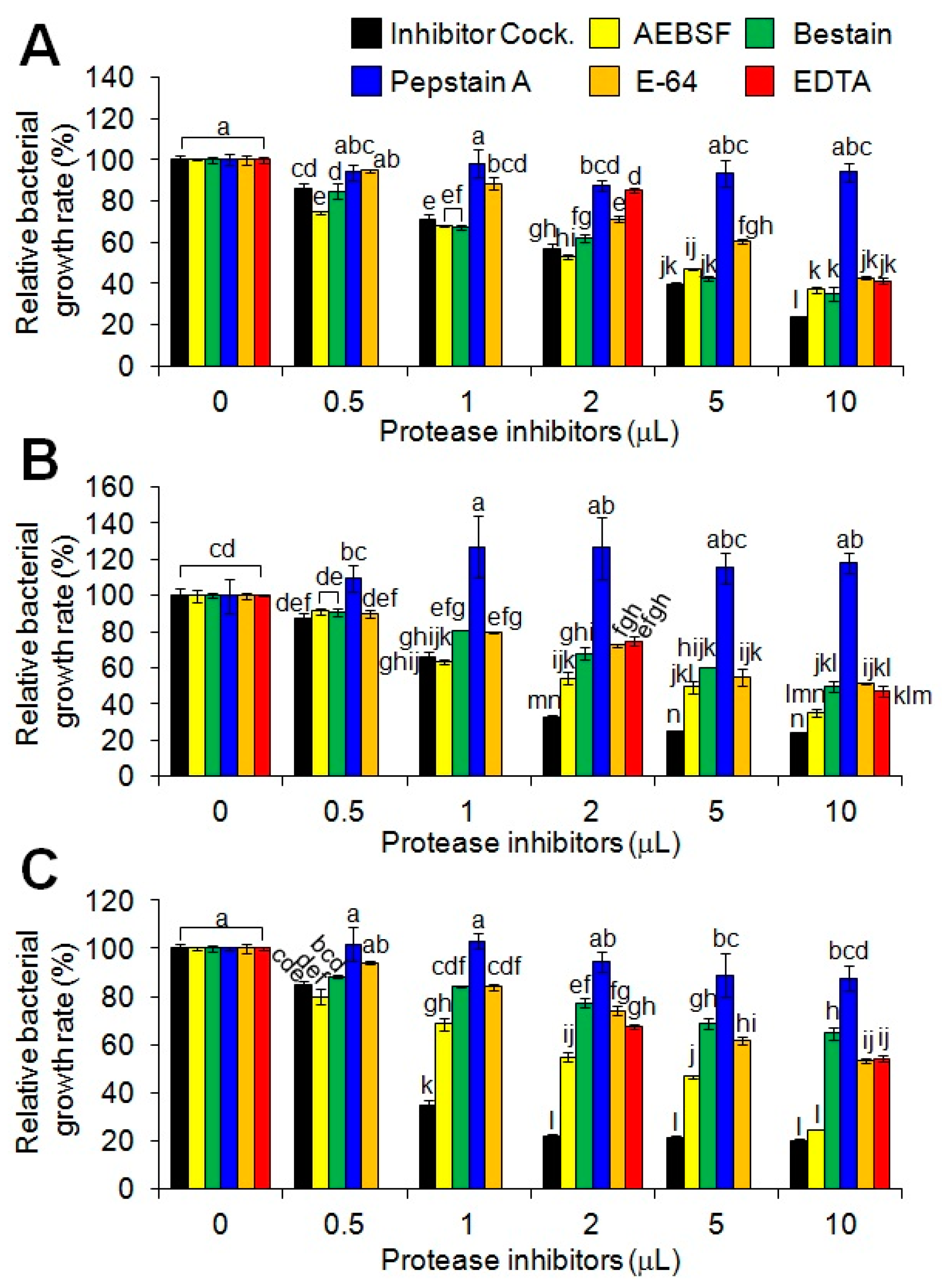 Toxins 09 00321 g002 550