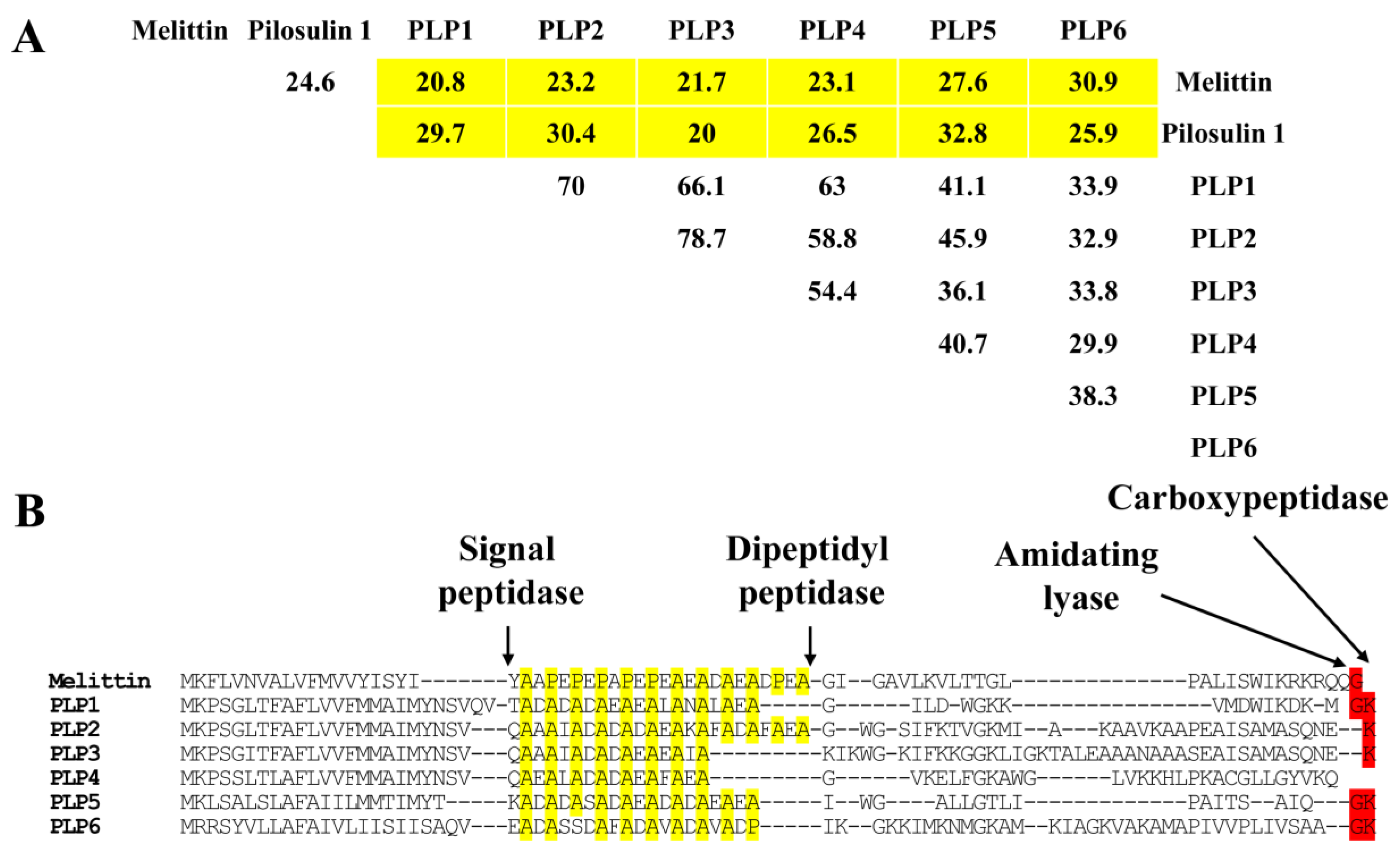 Toxins 09 00323 g003