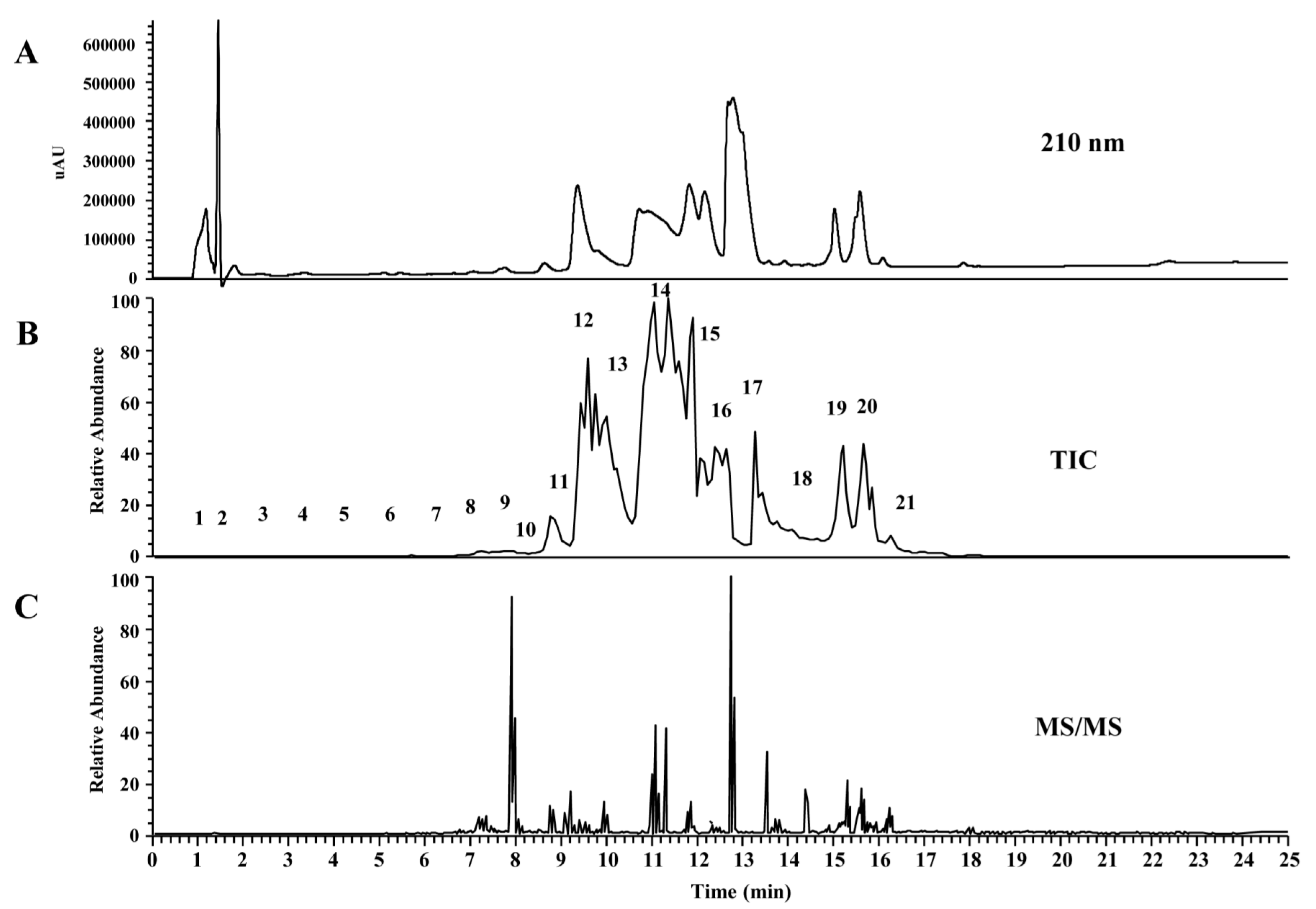 Toxins 09 00323 g010