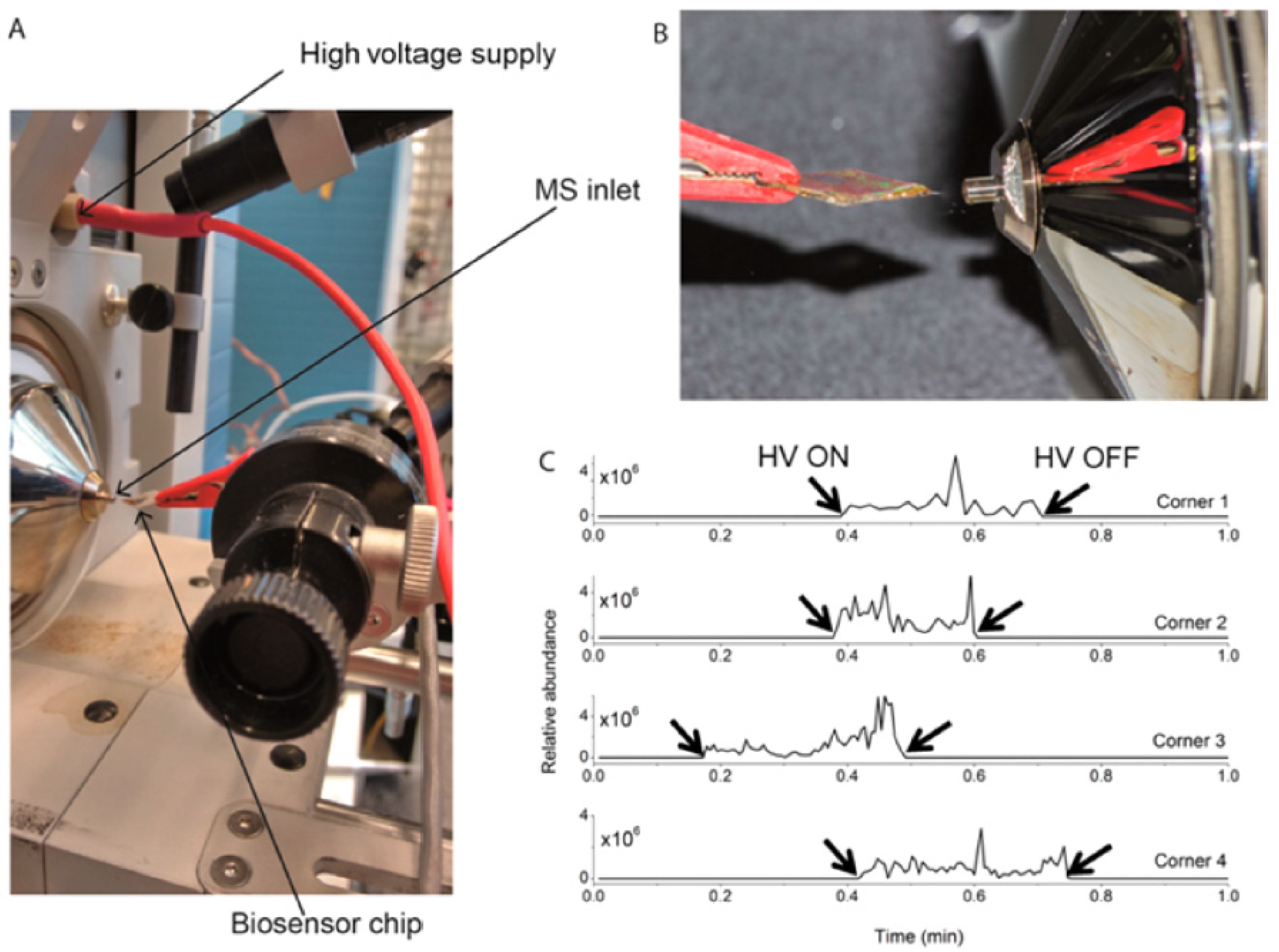 Toxins 09 00324 g005 Toxins 09 00324 g005