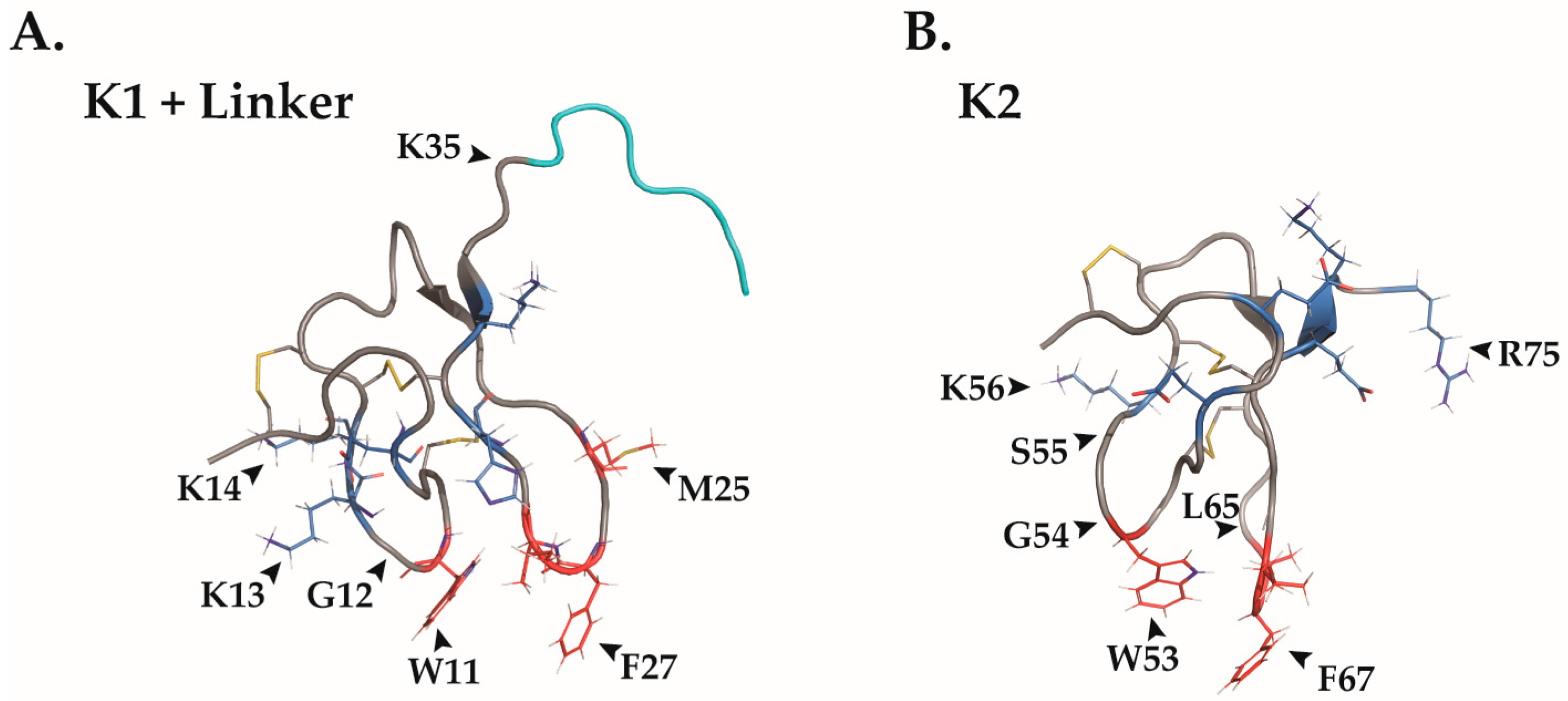 Toxins 09 00326 g002