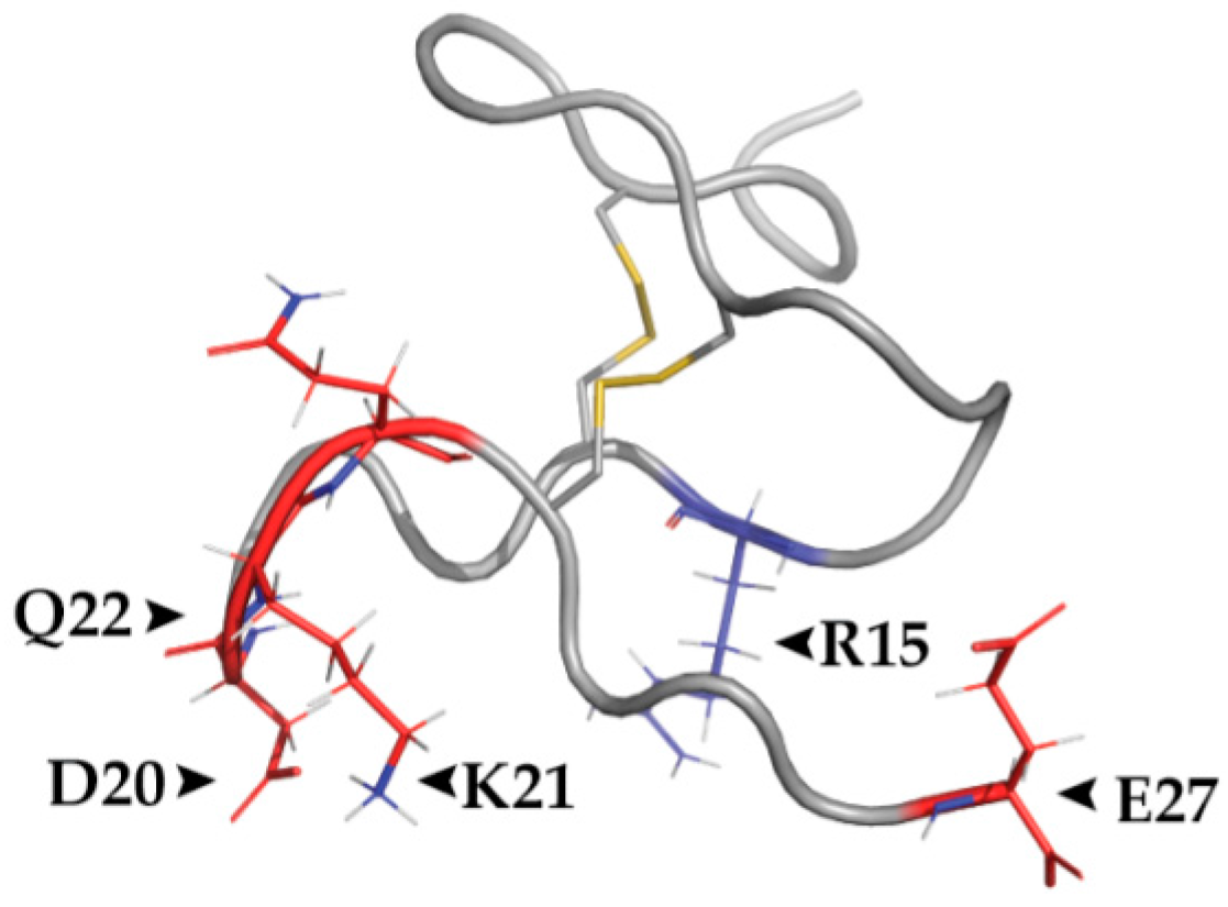 Toxins 09 00326 g003