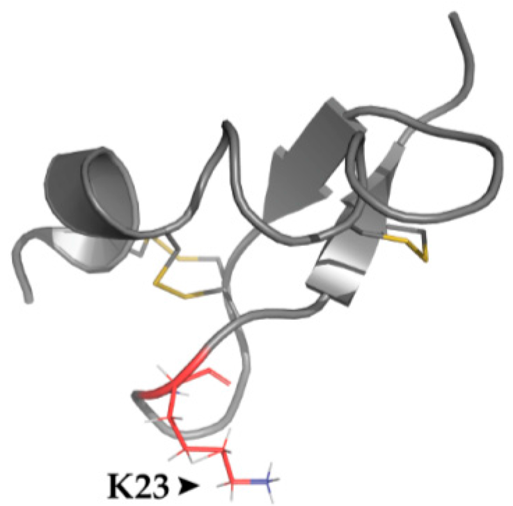 Toxins 09 00326 g004