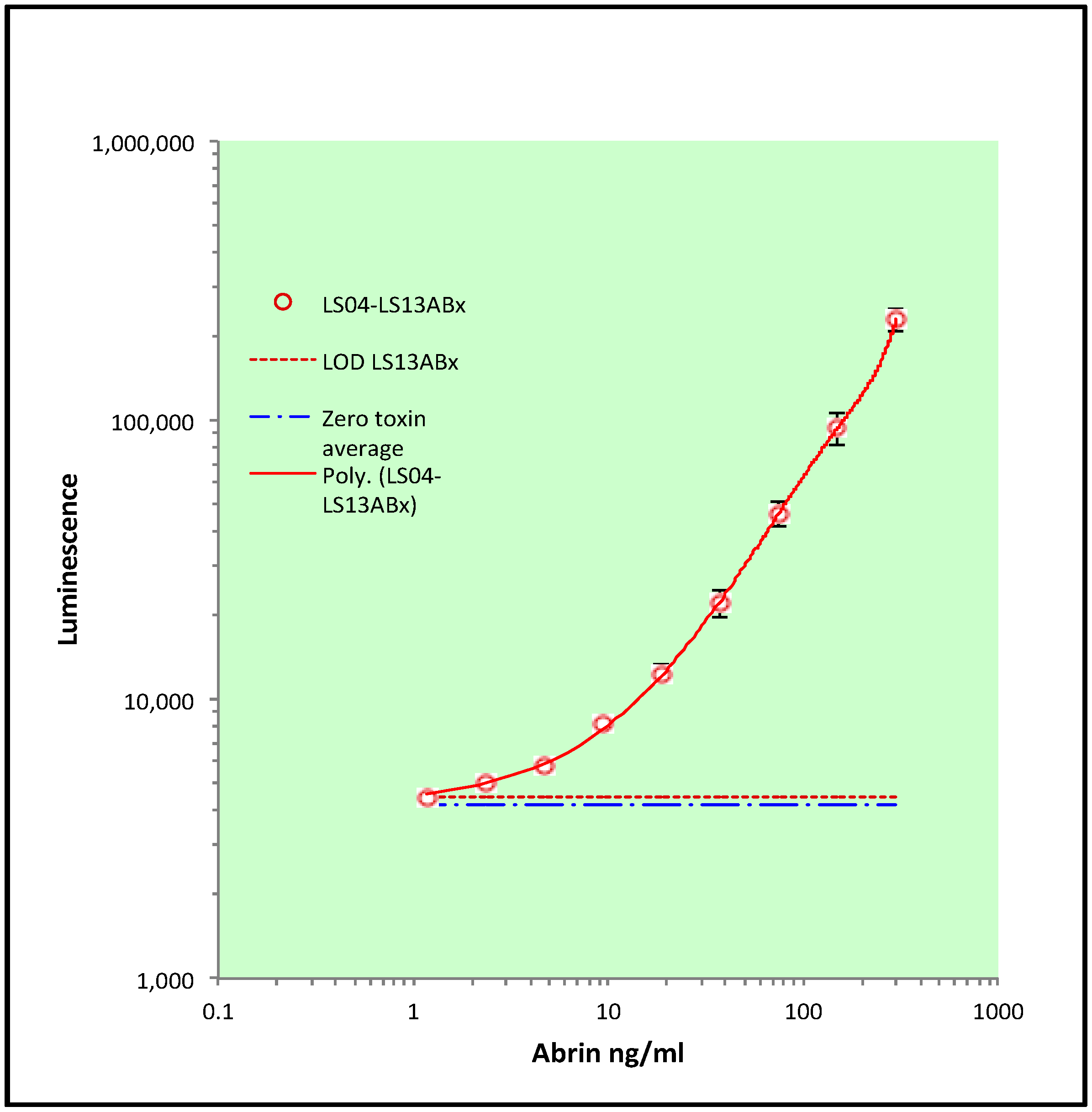 Toxins 09 00328 g003