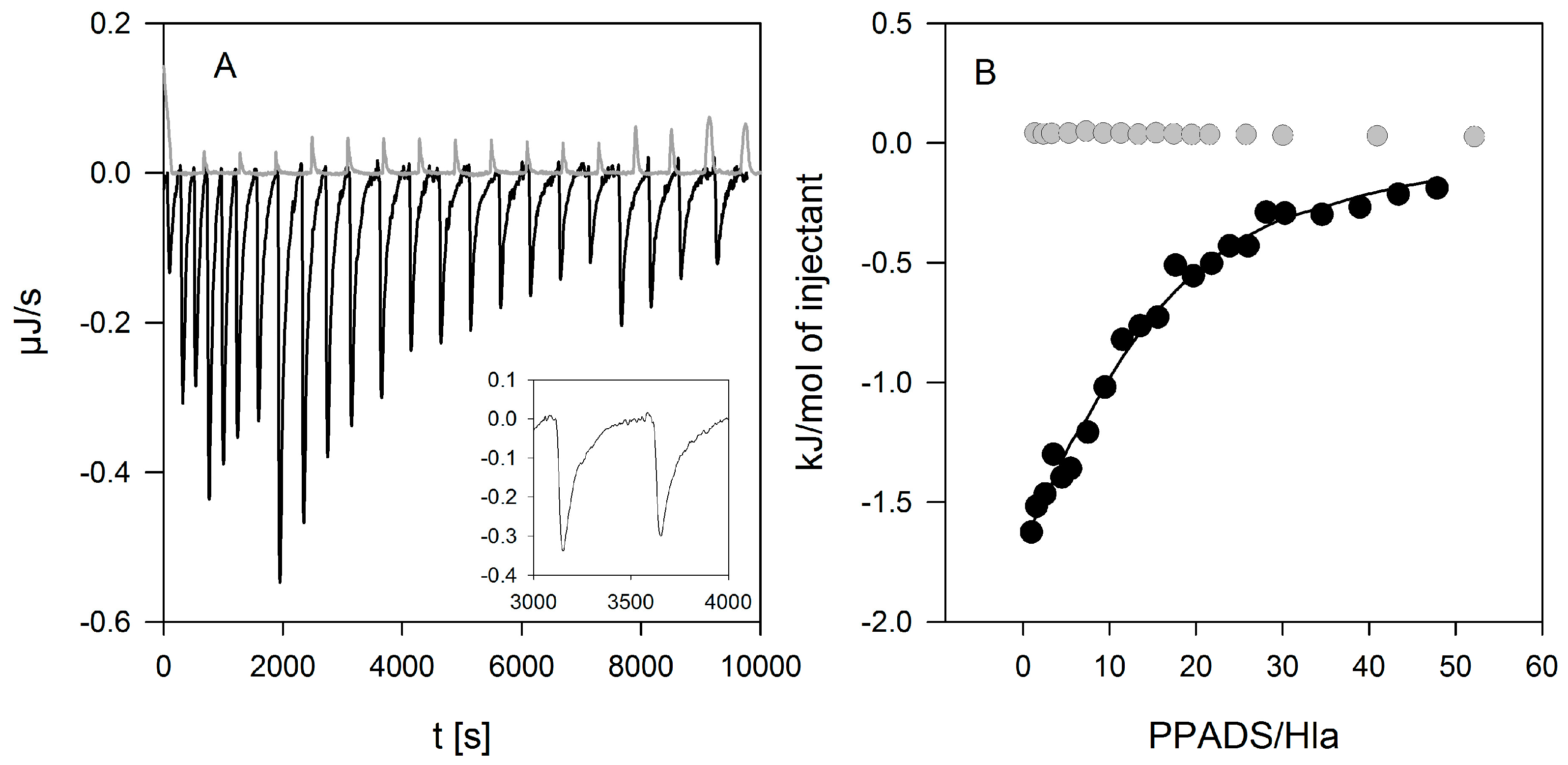 Toxins 09 00332 g008 550