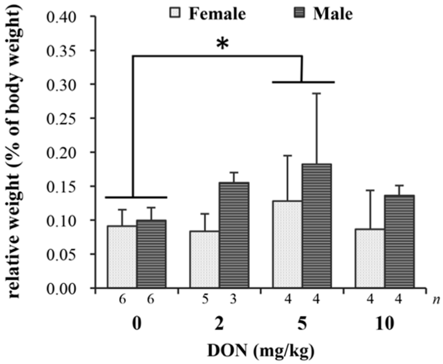Toxins 09 00334 g002