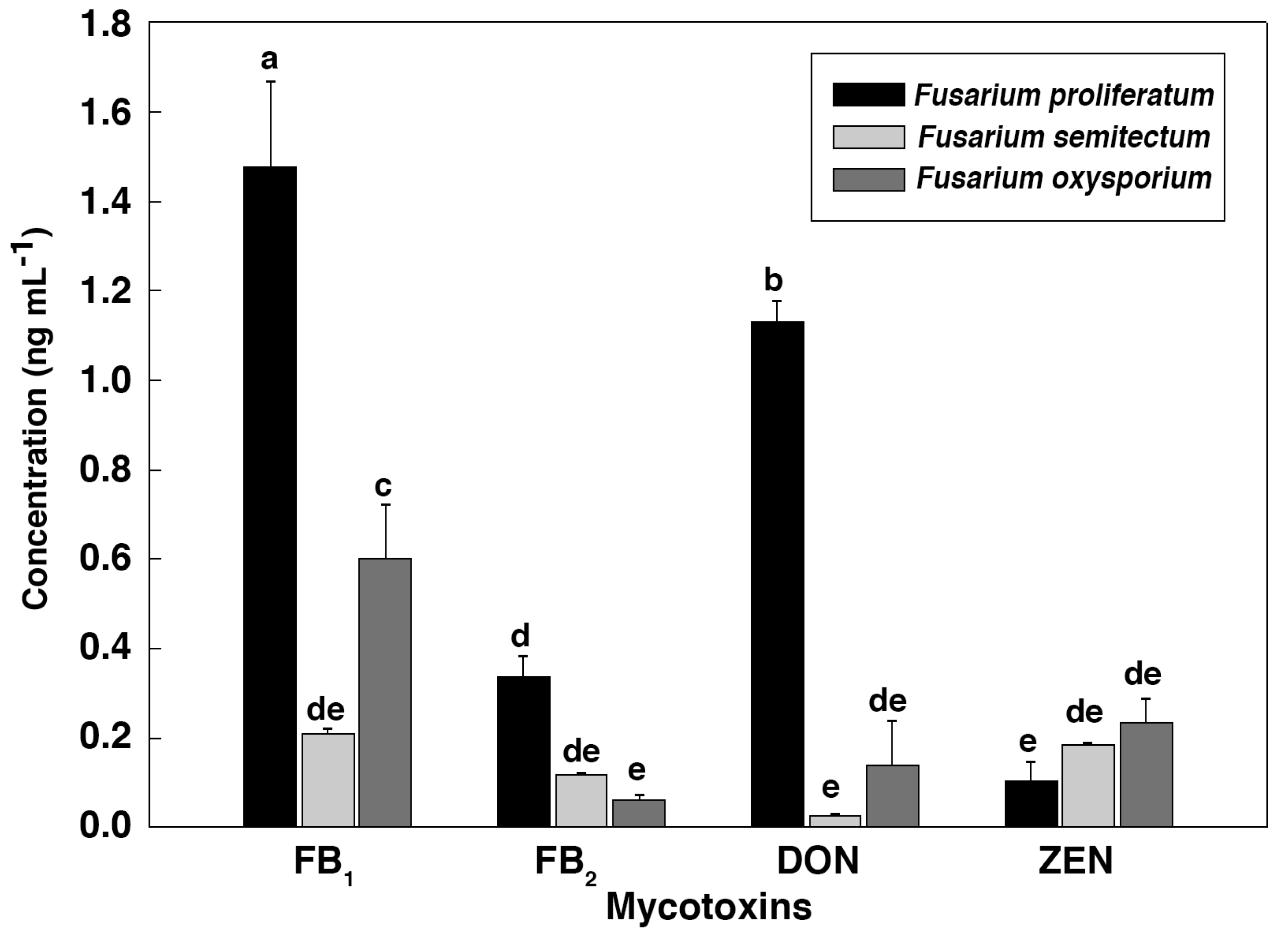 Toxins 09 00335 g004