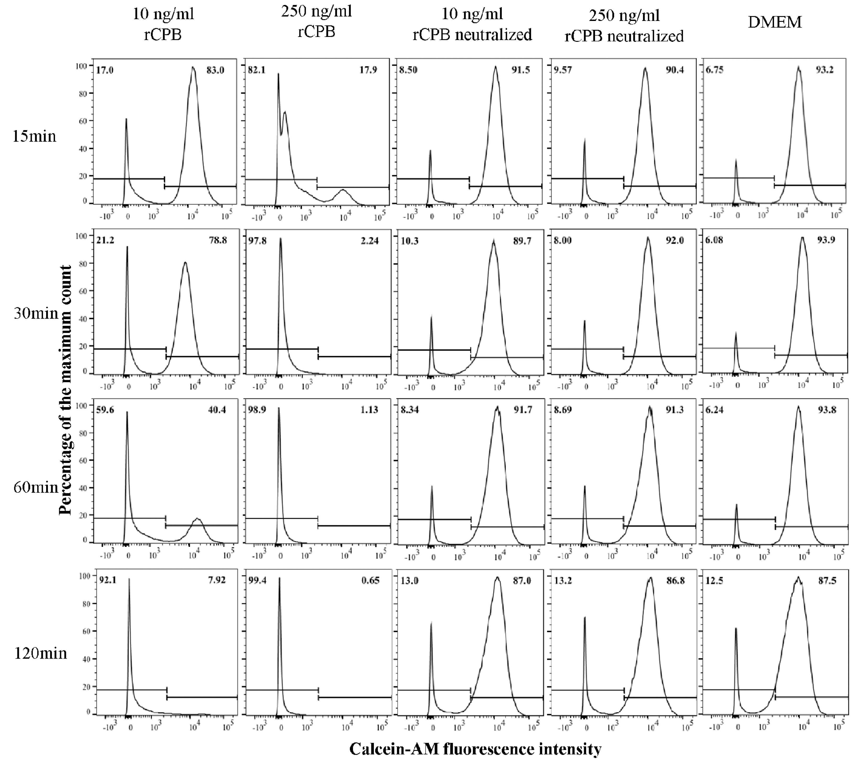 Toxins 09 00336 g001 Toxins 09 00336 g001