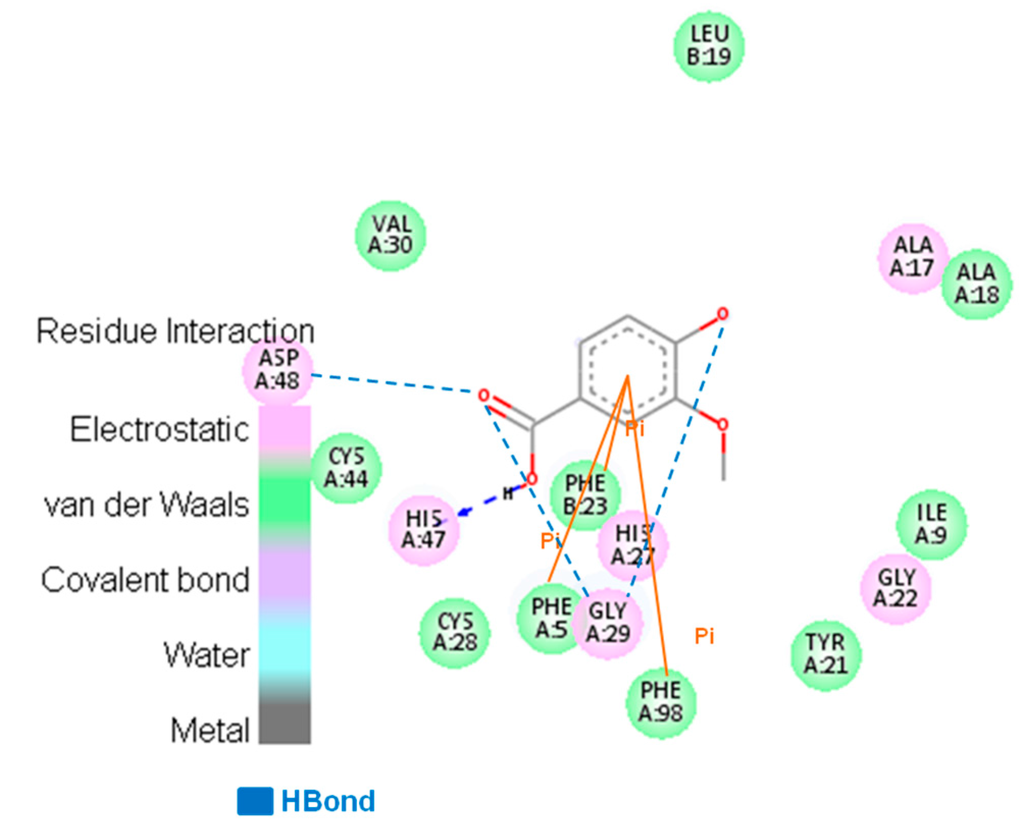 Toxins 09 00341 g008 550