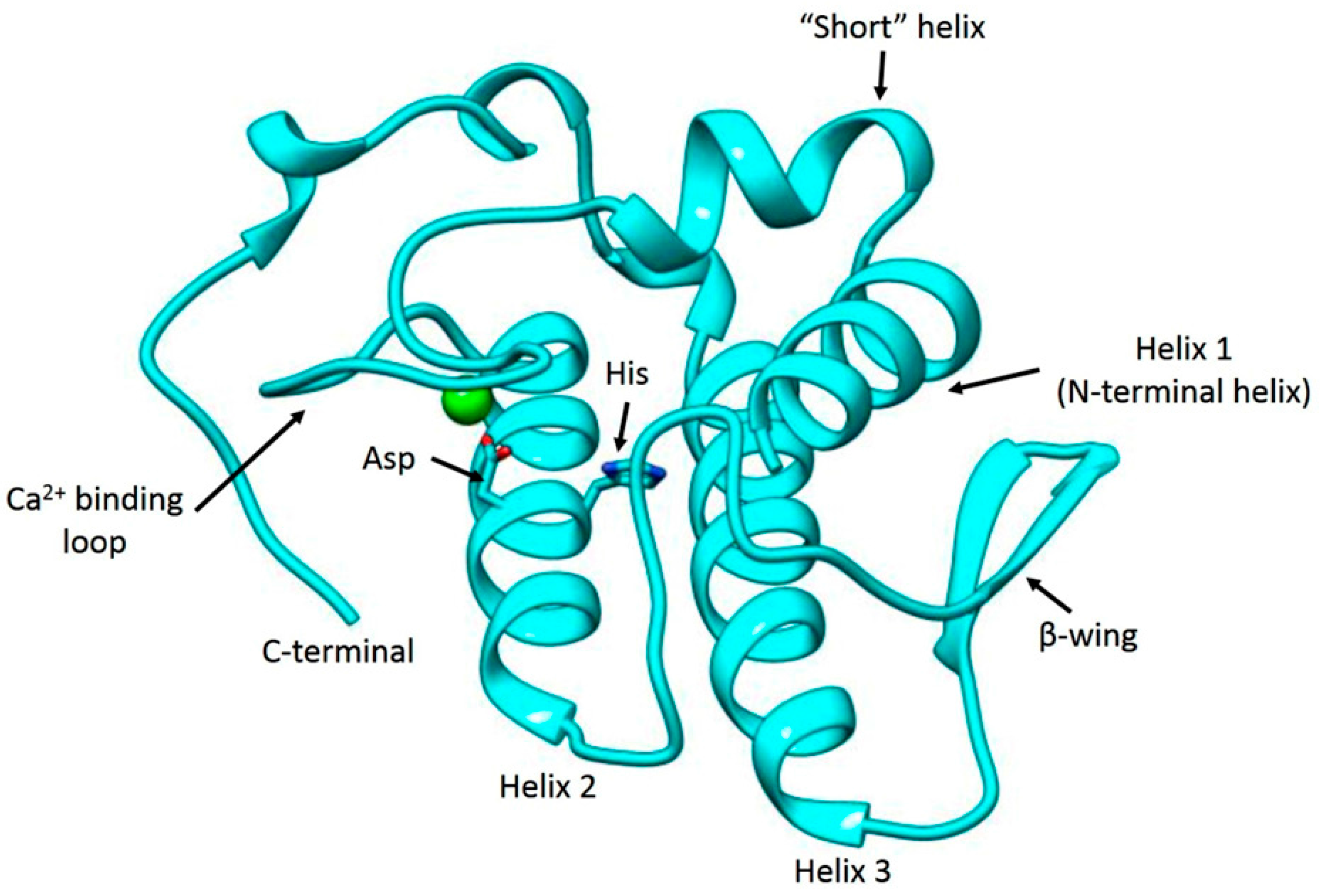 Toxins 09 00342 g005 550