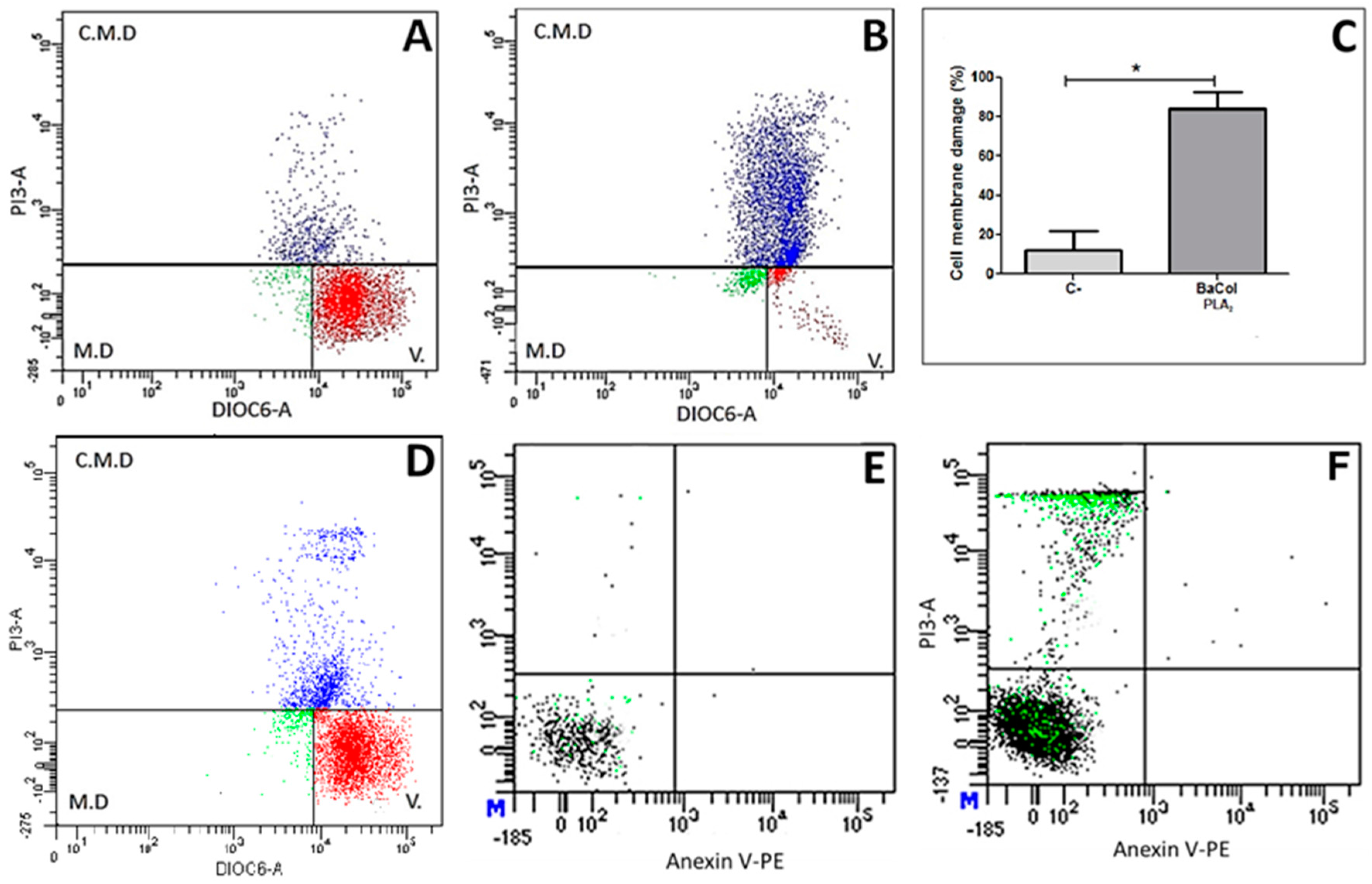 Toxins 09 00342 g008 550